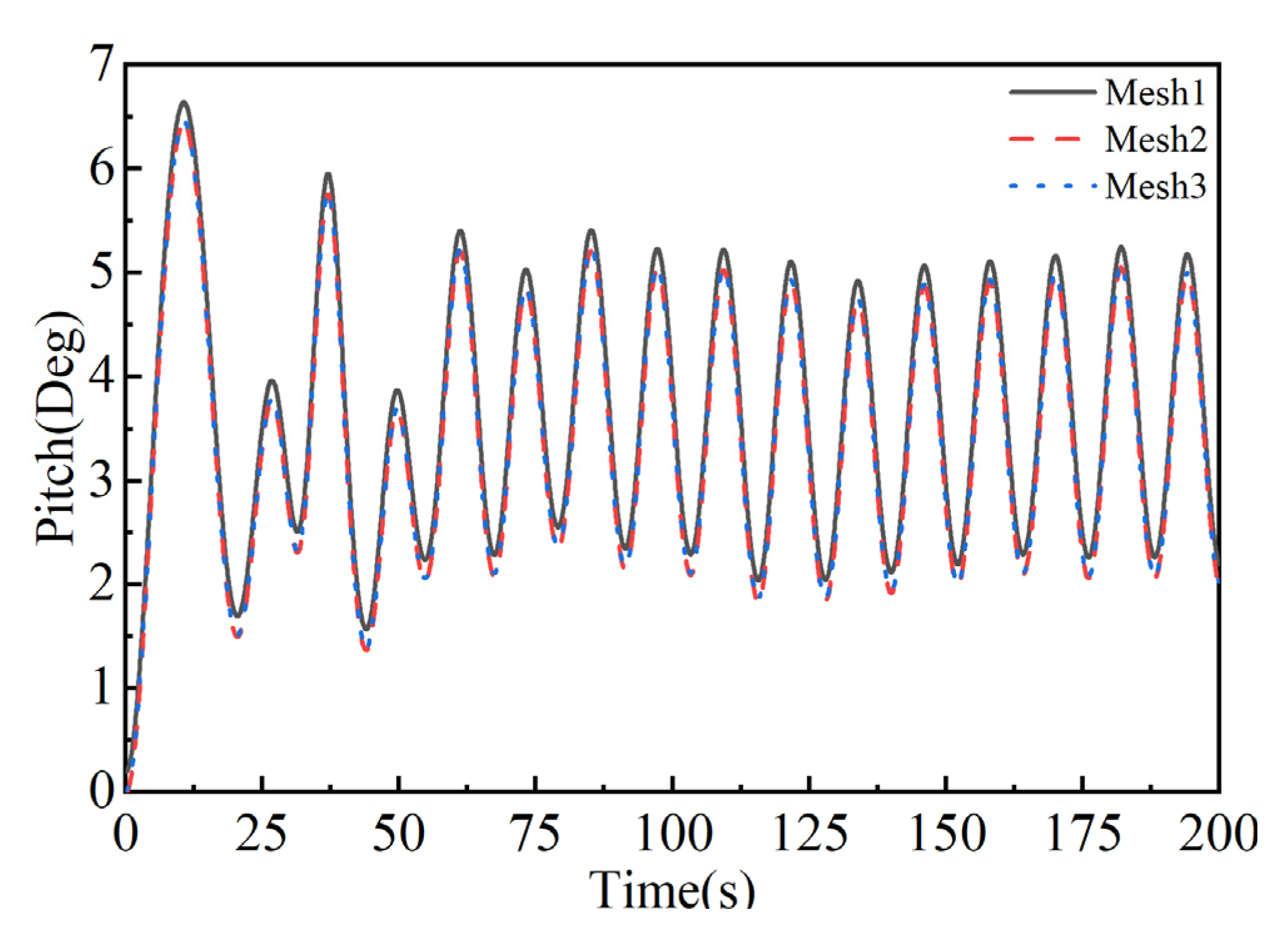 Energies 18 05847 g008 Energies 18 05847 g008