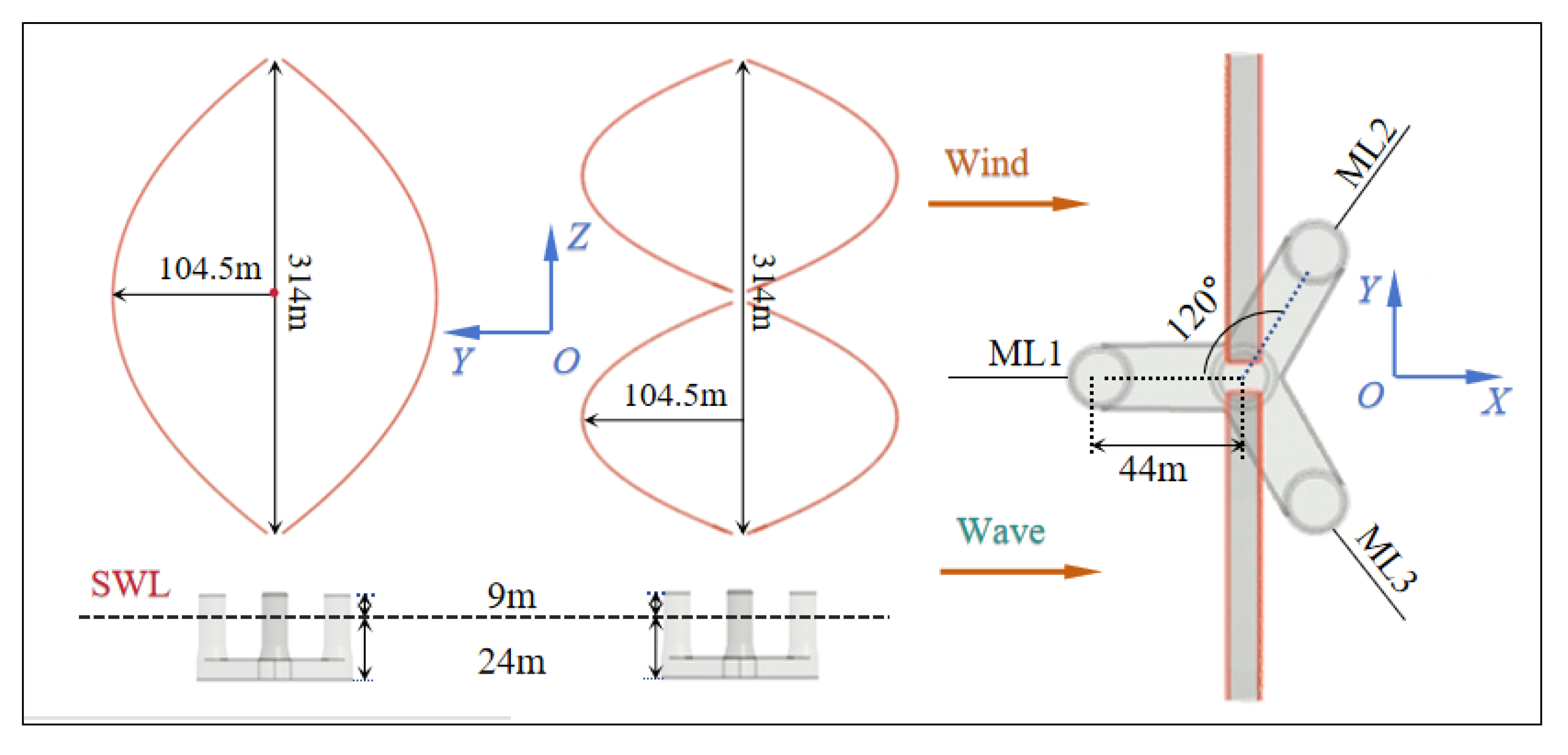 Energies 18 05847 g009 Energies 18 05847 g009