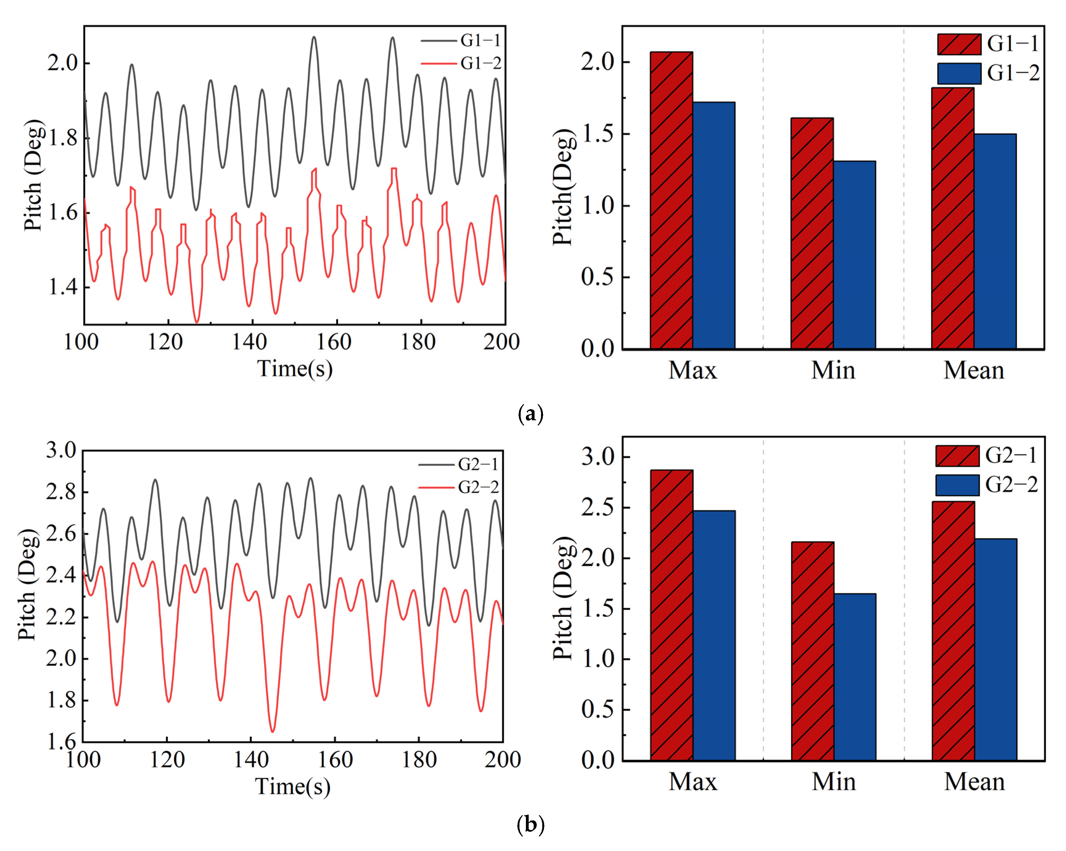 Energies 18 05847 g013a Energies 18 05847 g013a