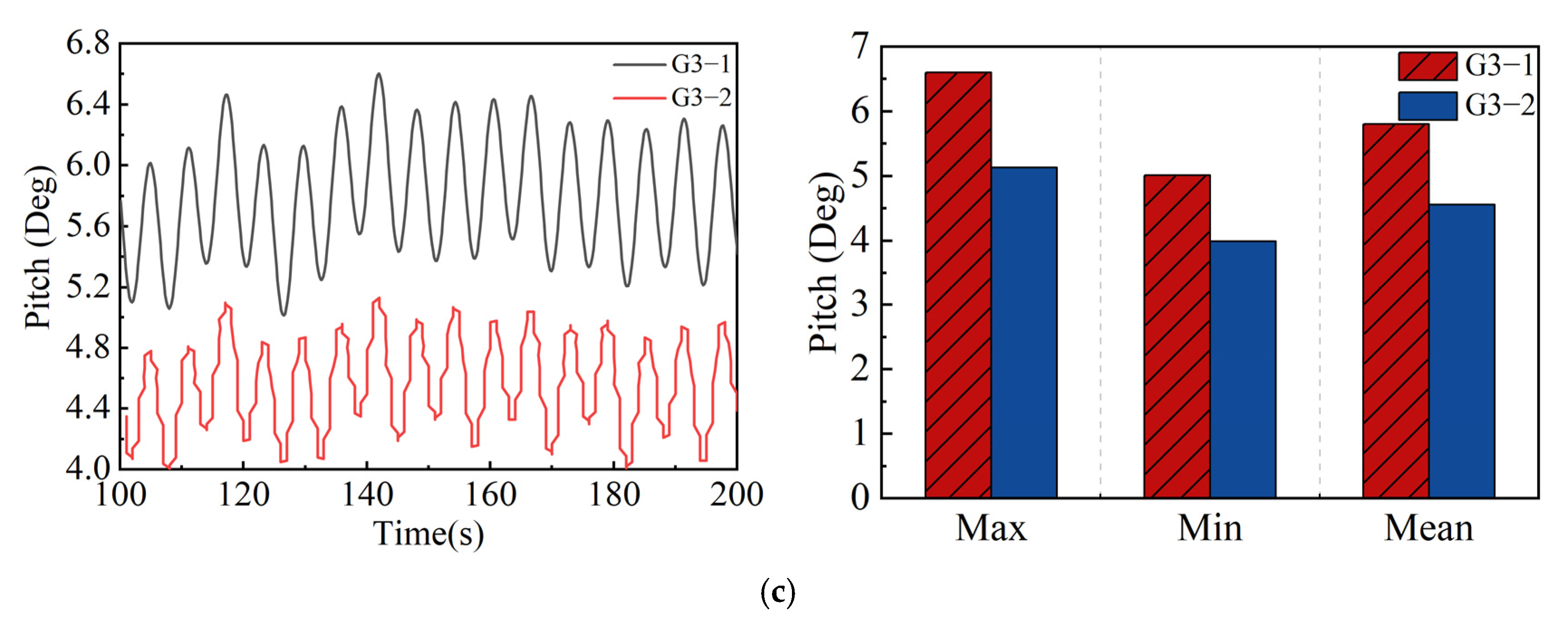 Energies 18 05847 g013b Energies 18 05847 g013b