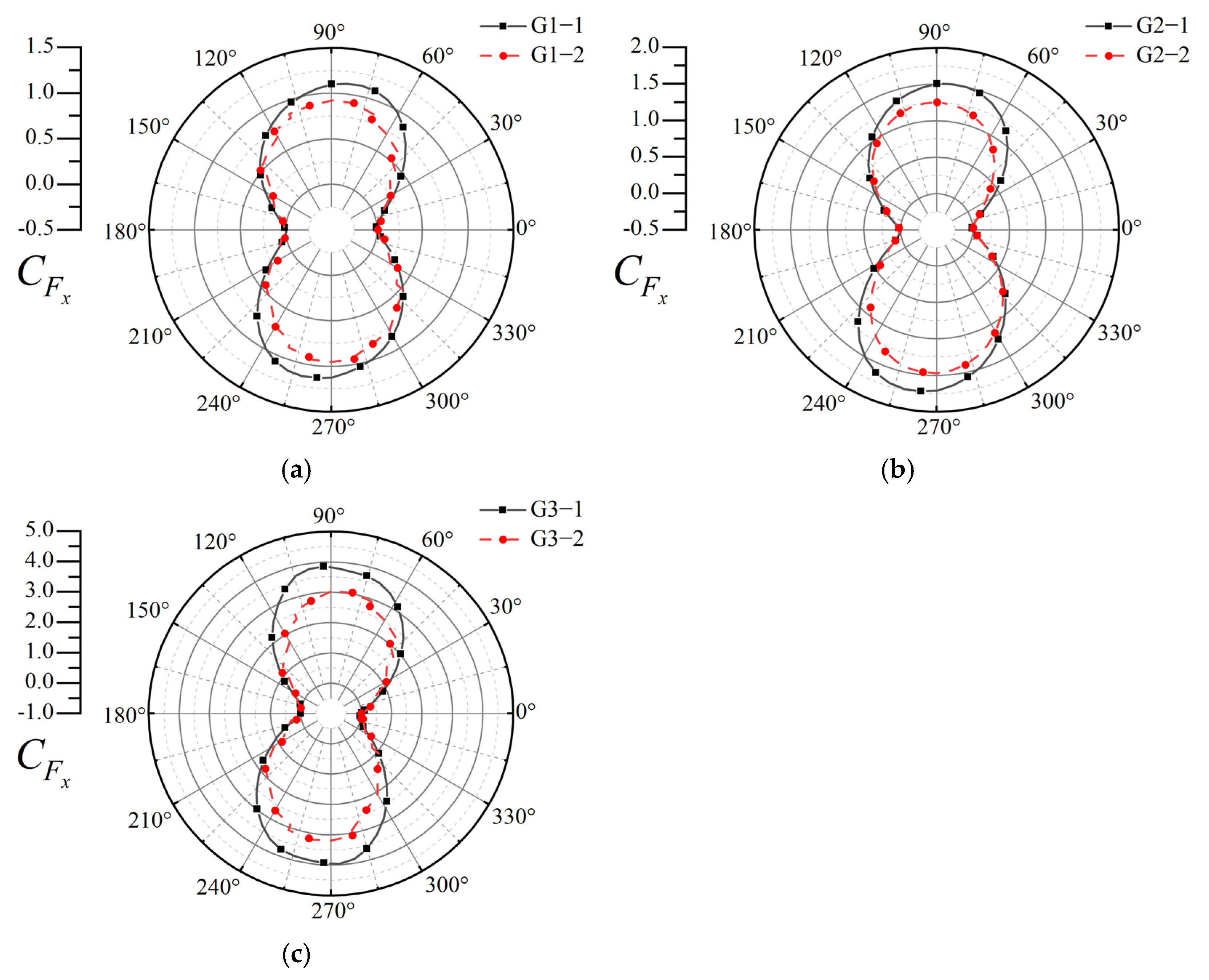 Energies 18 05847 g014 Energies 18 05847 g014