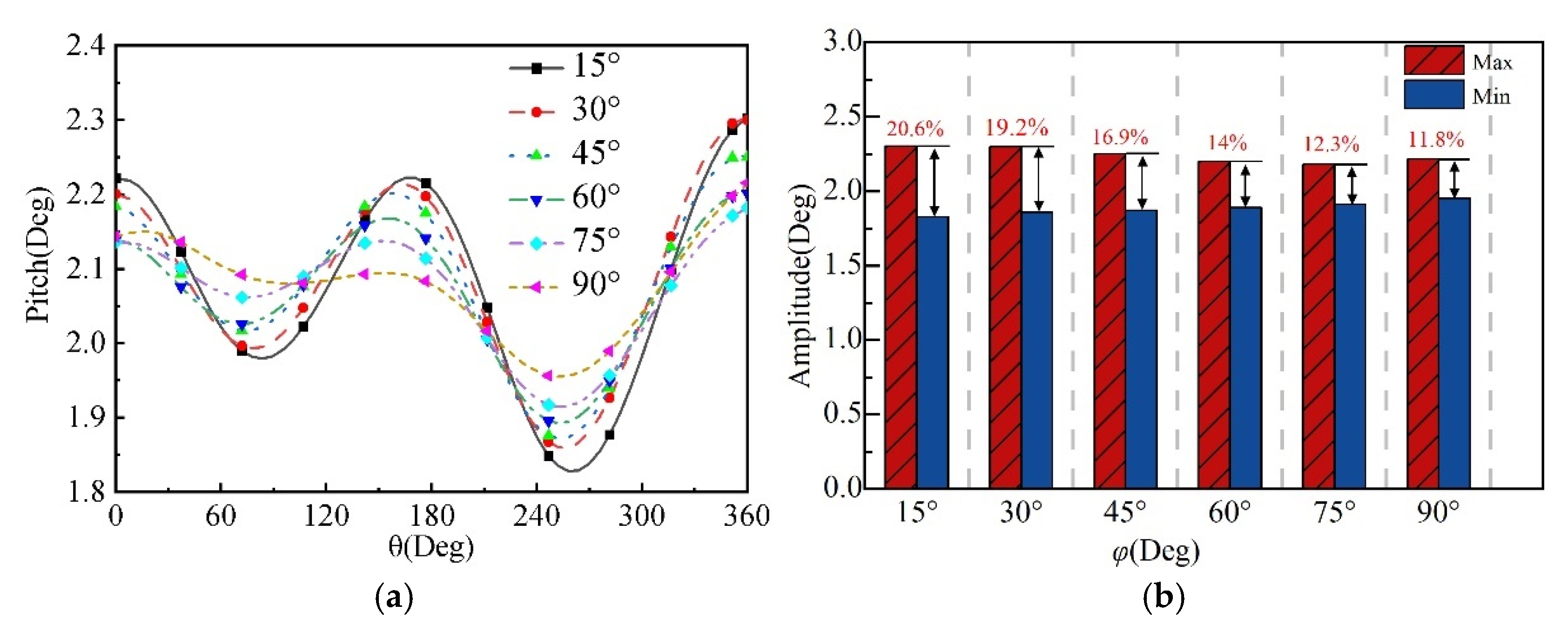 Energies 18 05847 g016 Energies 18 05847 g016