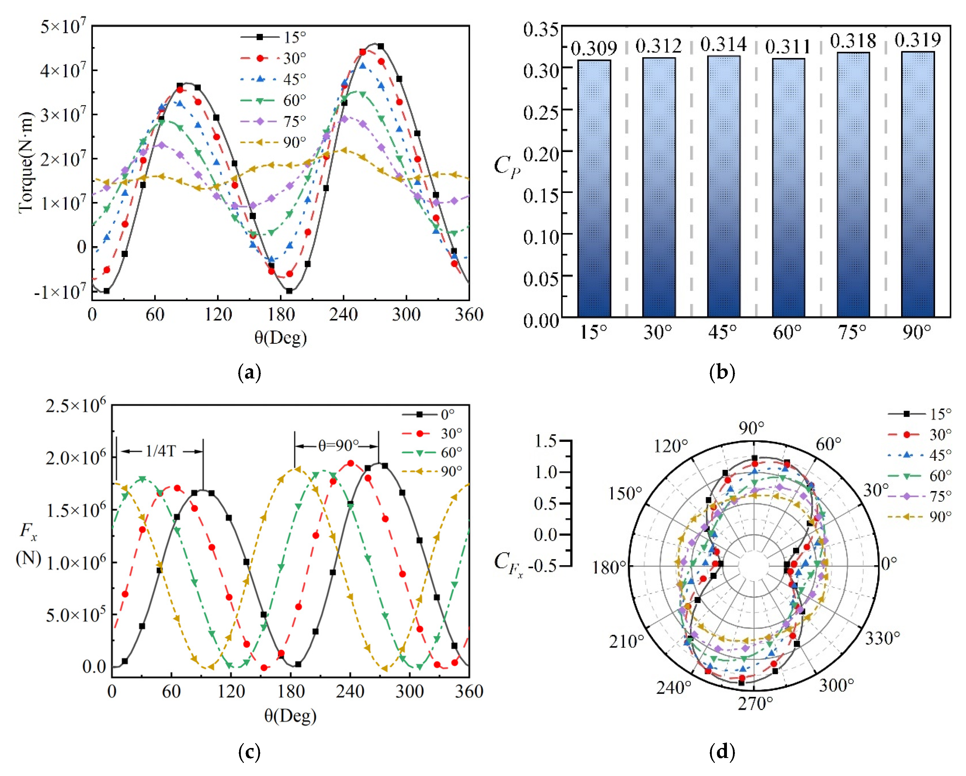 Energies 18 05847 g017 Energies 18 05847 g017
