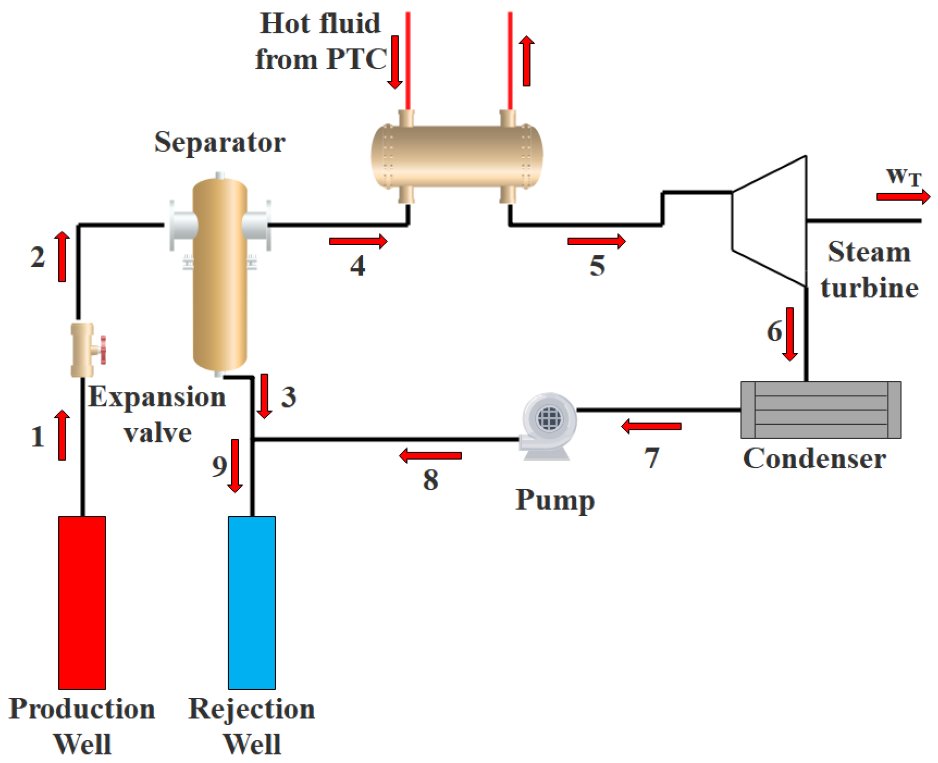 Energies 18 05852 g001 Energies 18 05852 g001