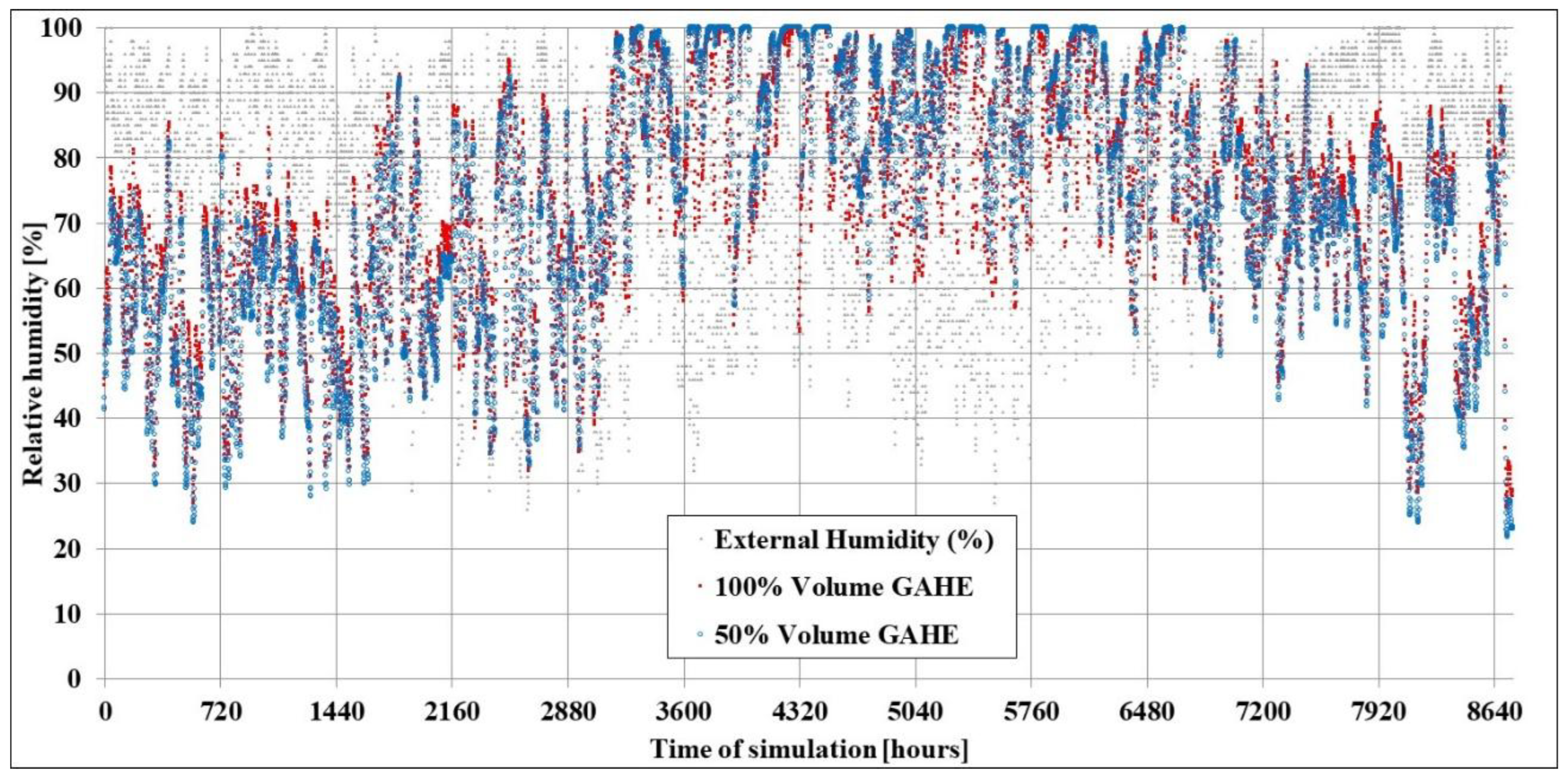 Energies 18 05854 g009 Energies 18 05854 g009