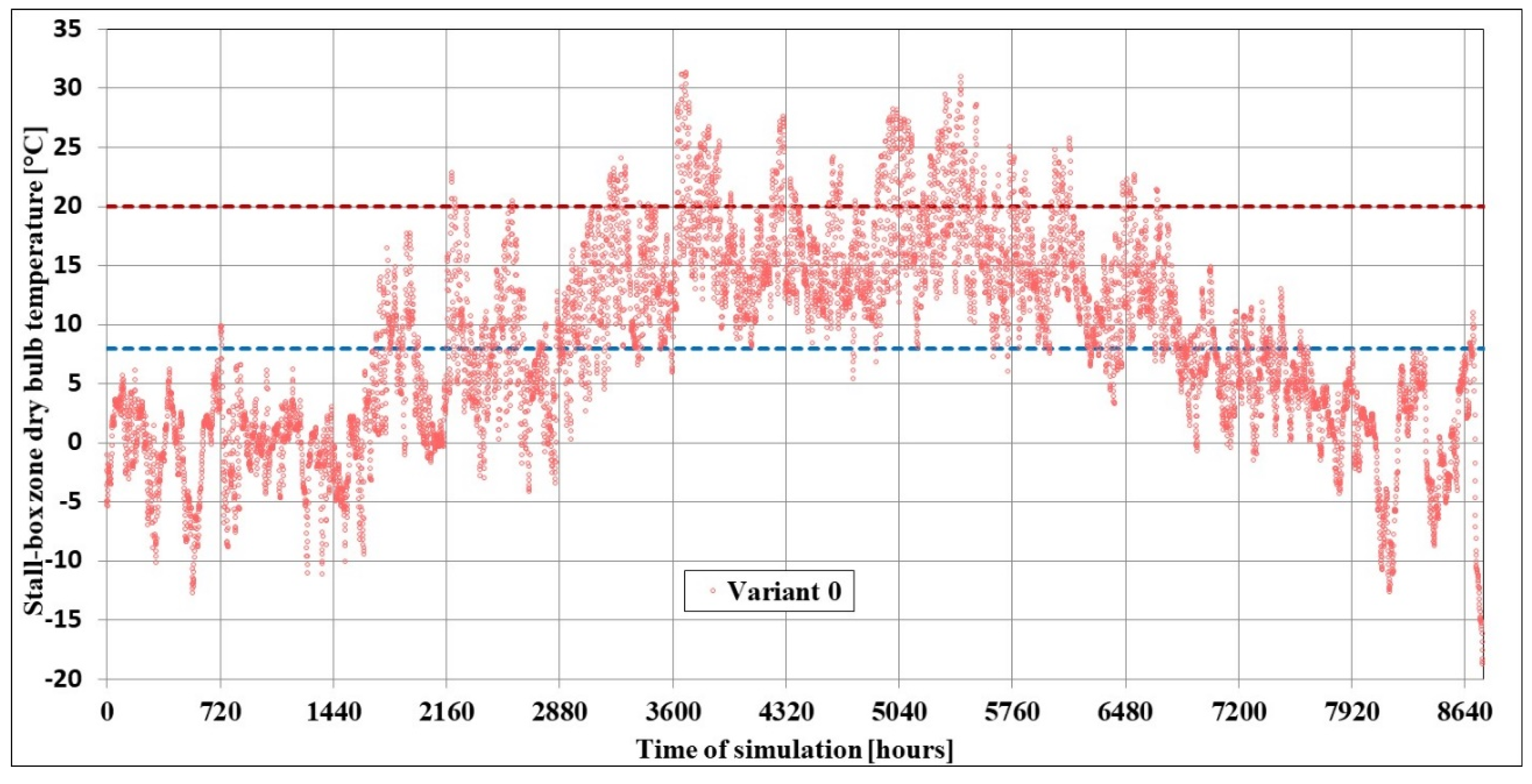 Energies 18 05854 g010 Energies 18 05854 g010