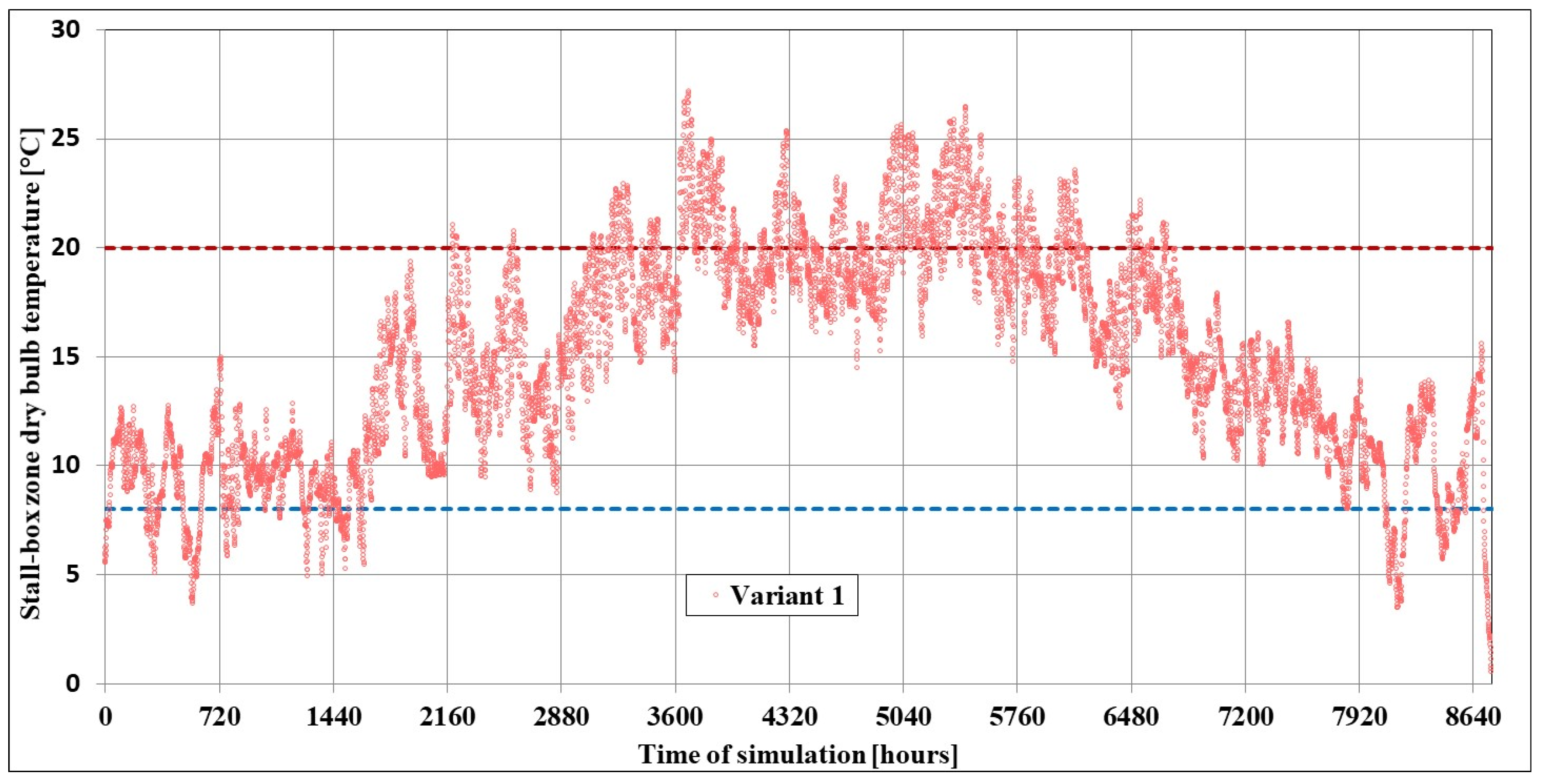 Energies 18 05854 g013 Energies 18 05854 g013