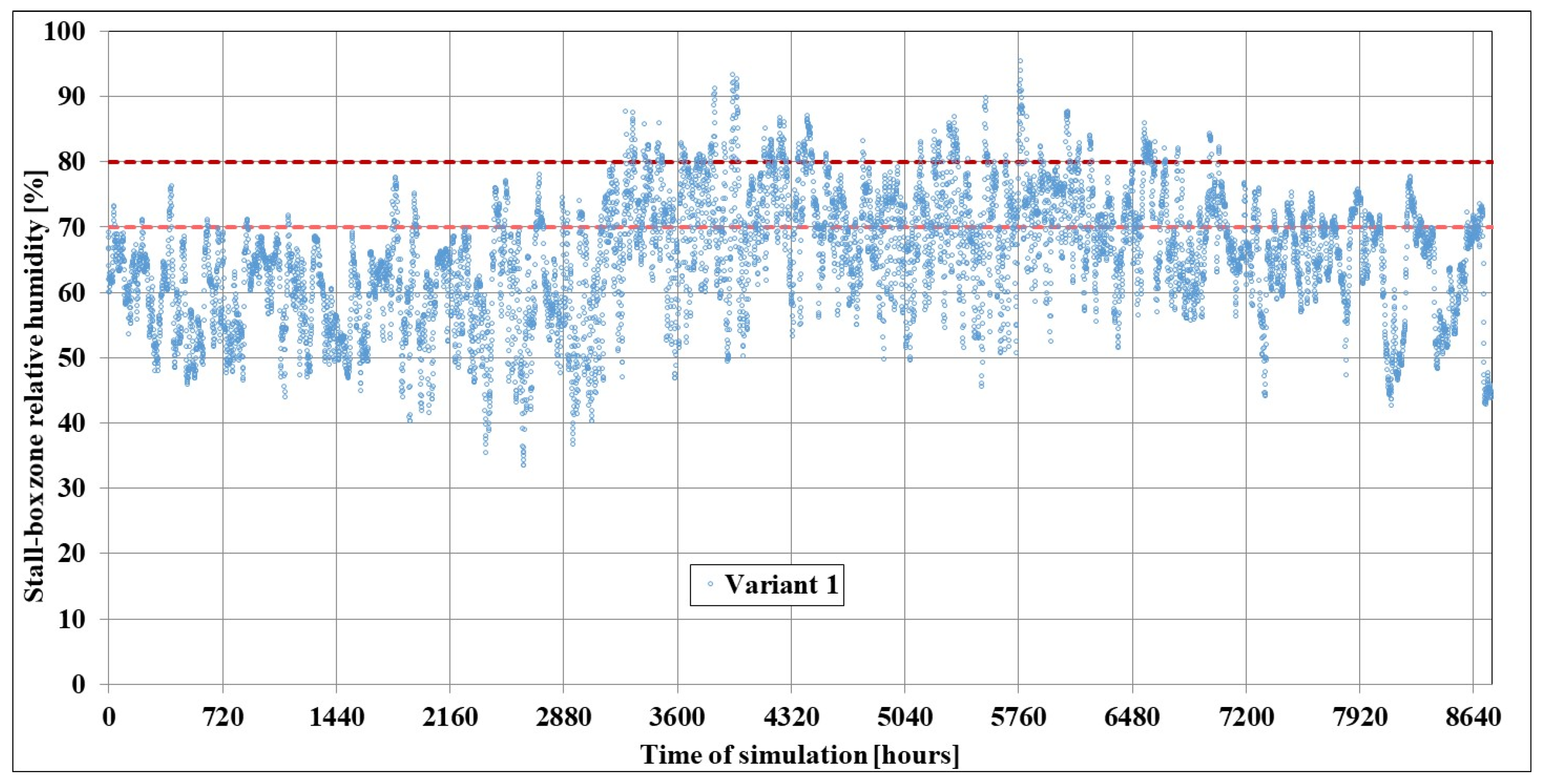 Energies 18 05854 g014 Energies 18 05854 g014