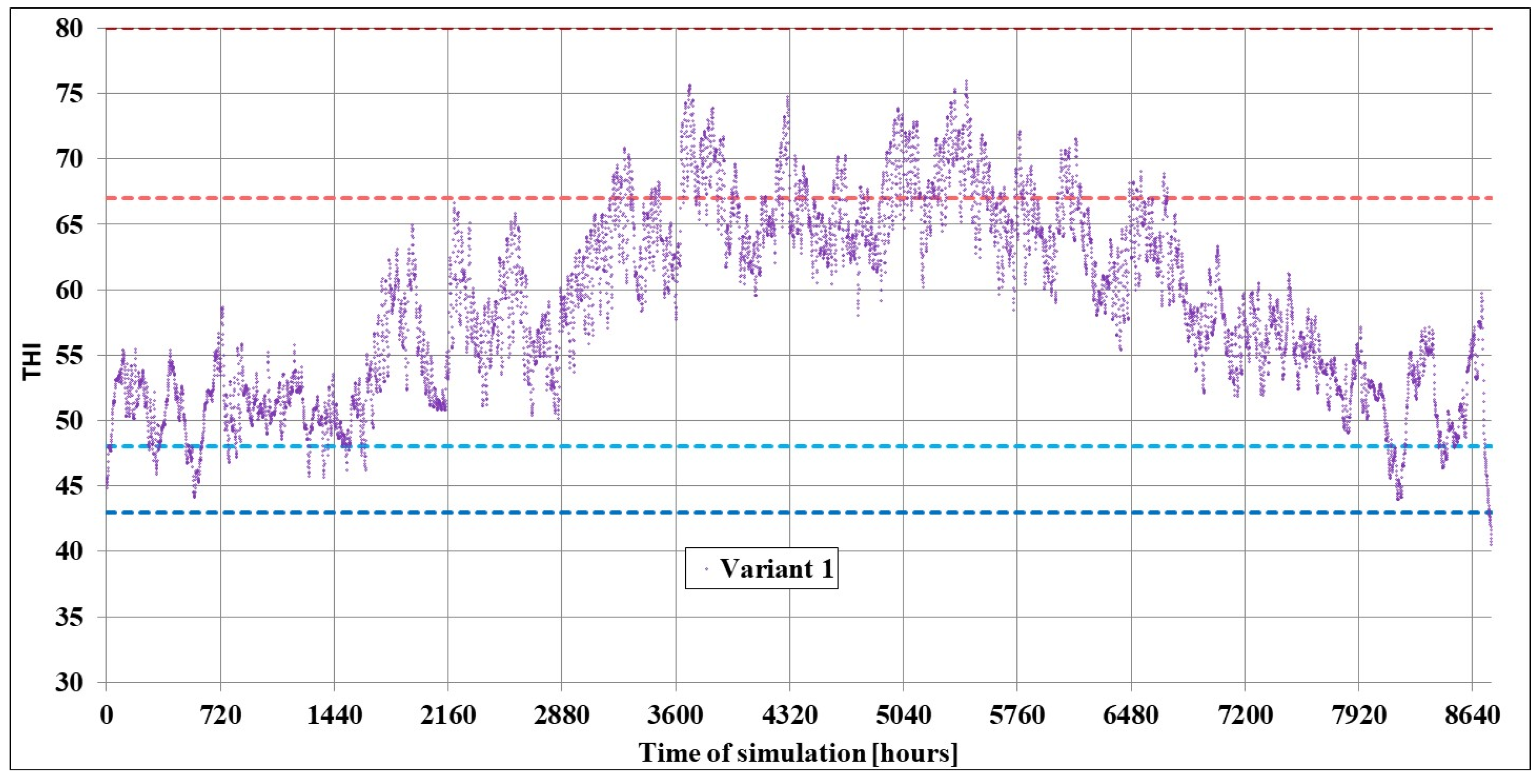 Energies 18 05854 g015 Energies 18 05854 g015