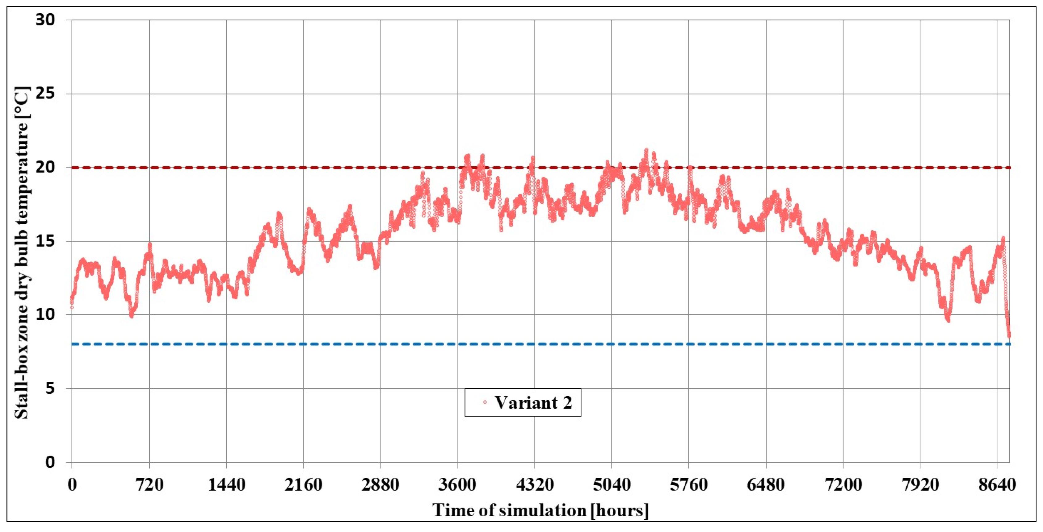 Energies 18 05854 g016 Energies 18 05854 g016