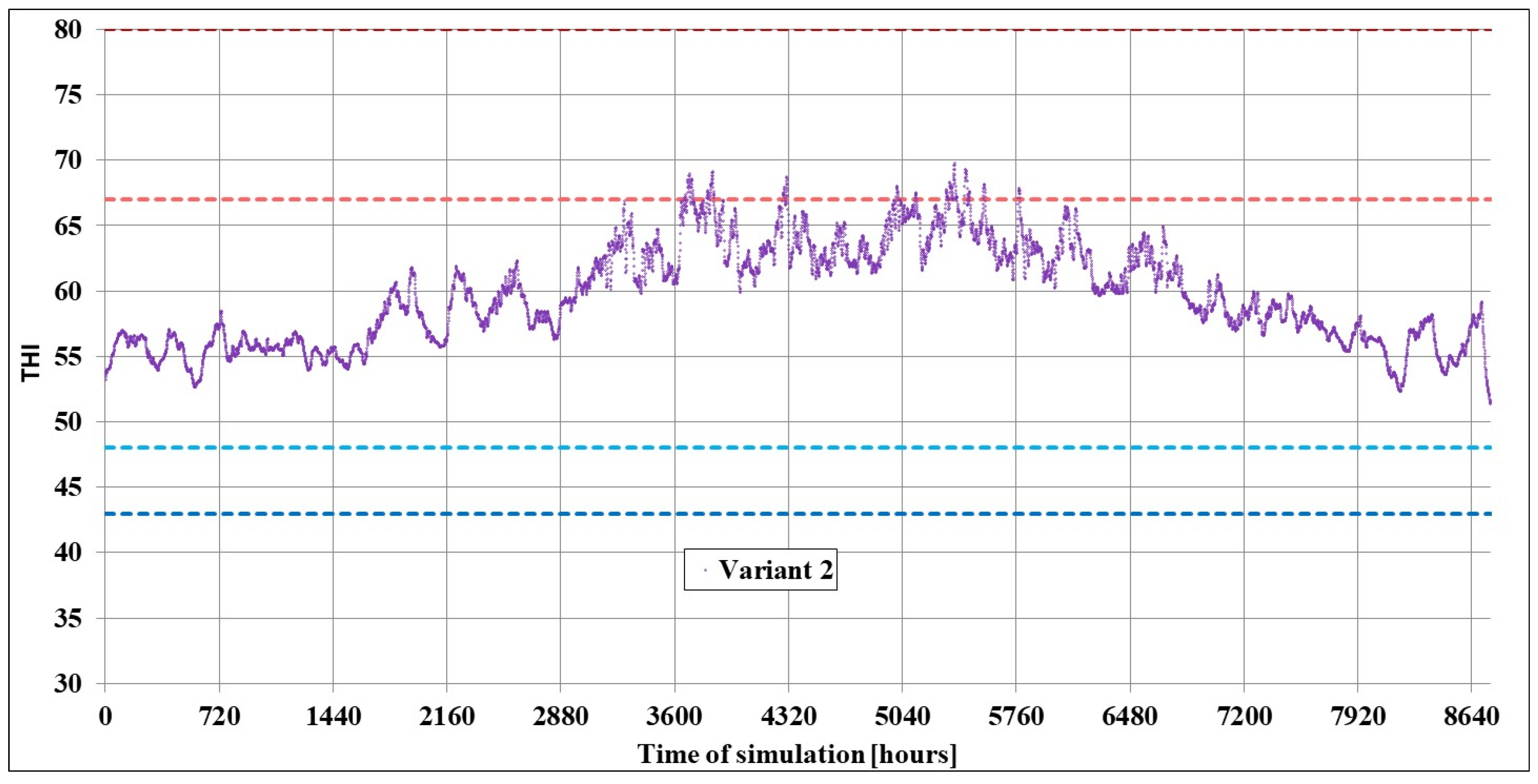 Energies 18 05854 g018 Energies 18 05854 g018