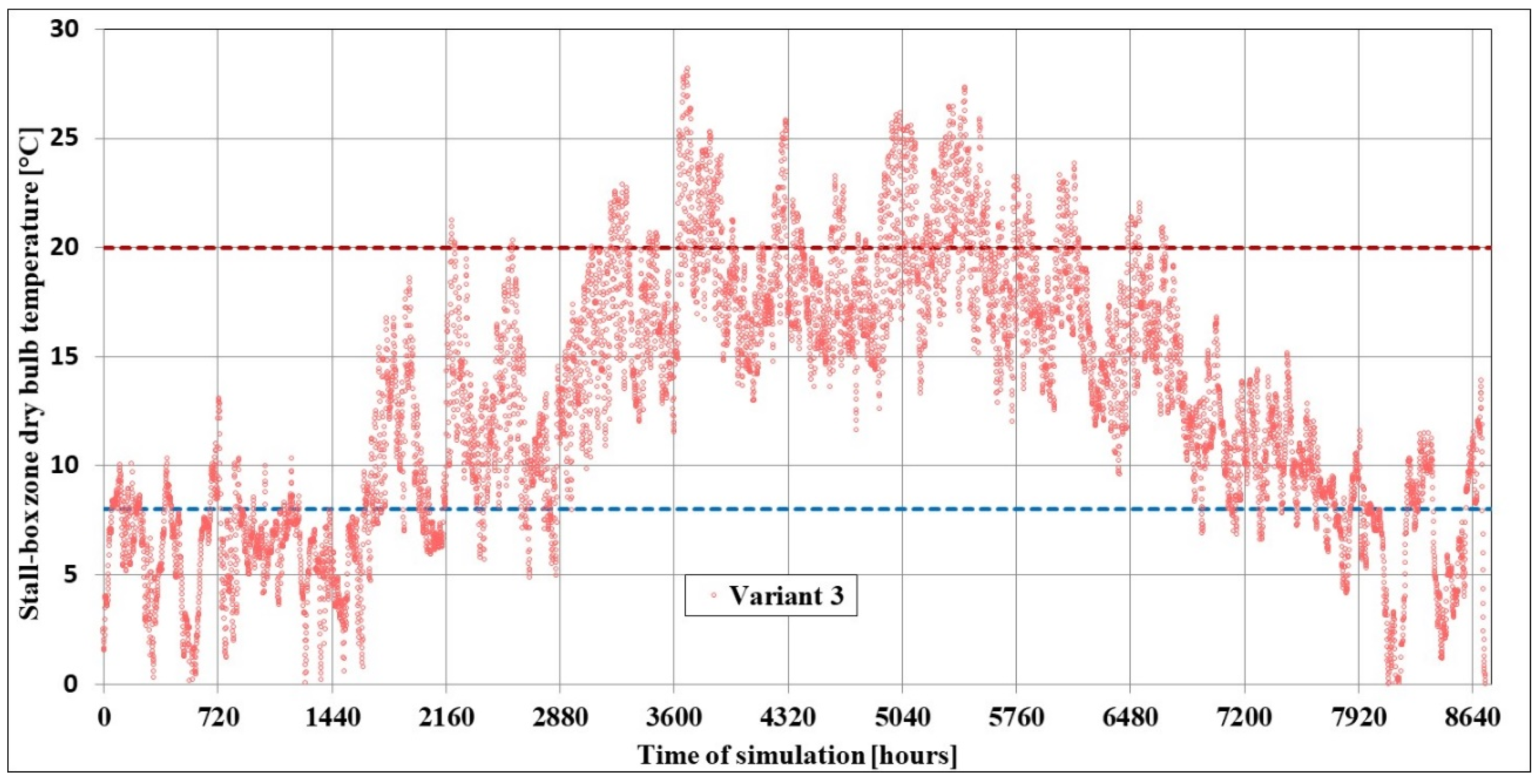 Energies 18 05854 g019 Energies 18 05854 g019