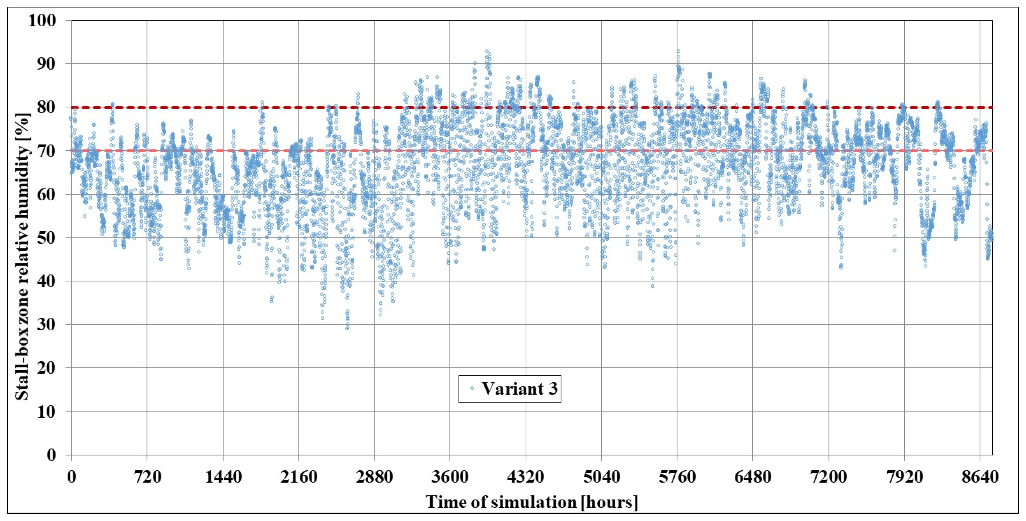Energies 18 05854 g020 Energies 18 05854 g020