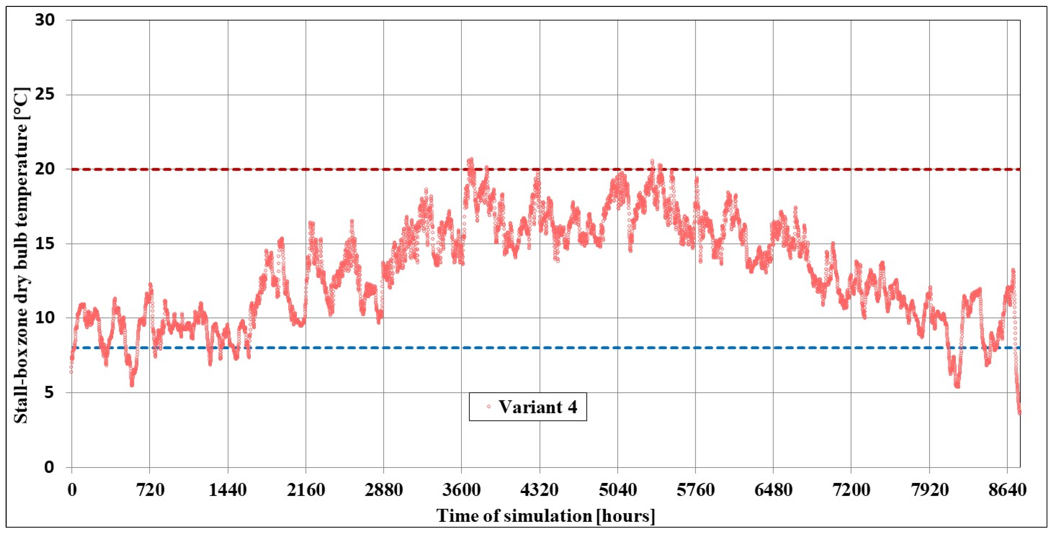 Energies 18 05854 g022 Energies 18 05854 g022