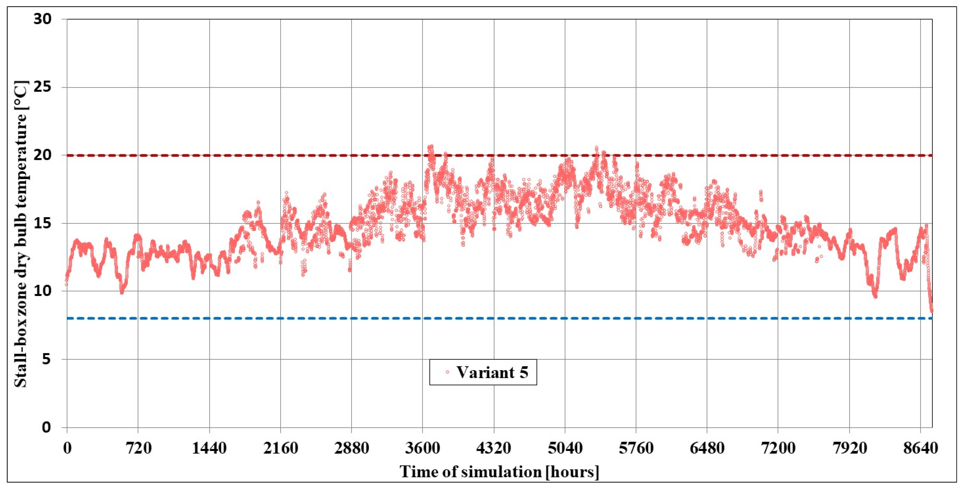 Energies 18 05854 g025 Energies 18 05854 g025