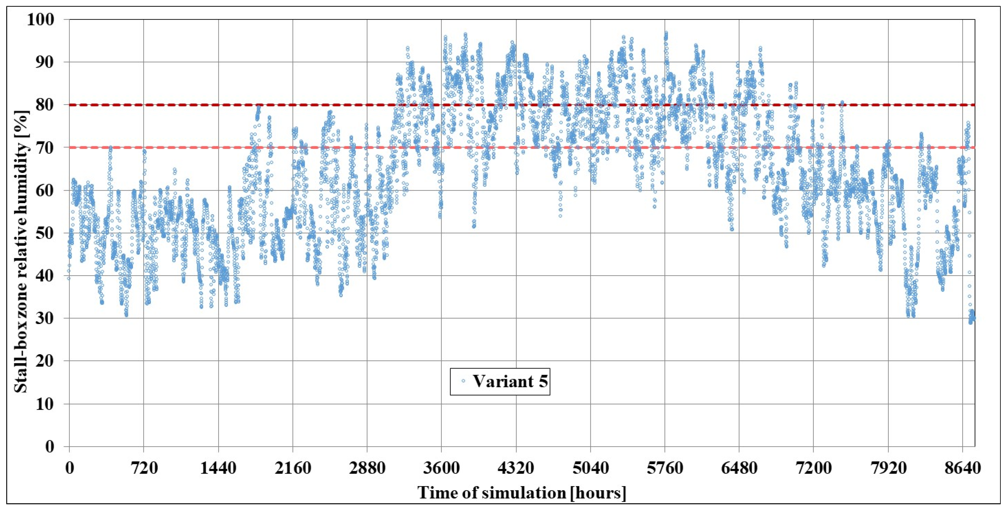 Energies 18 05854 g026 Energies 18 05854 g026