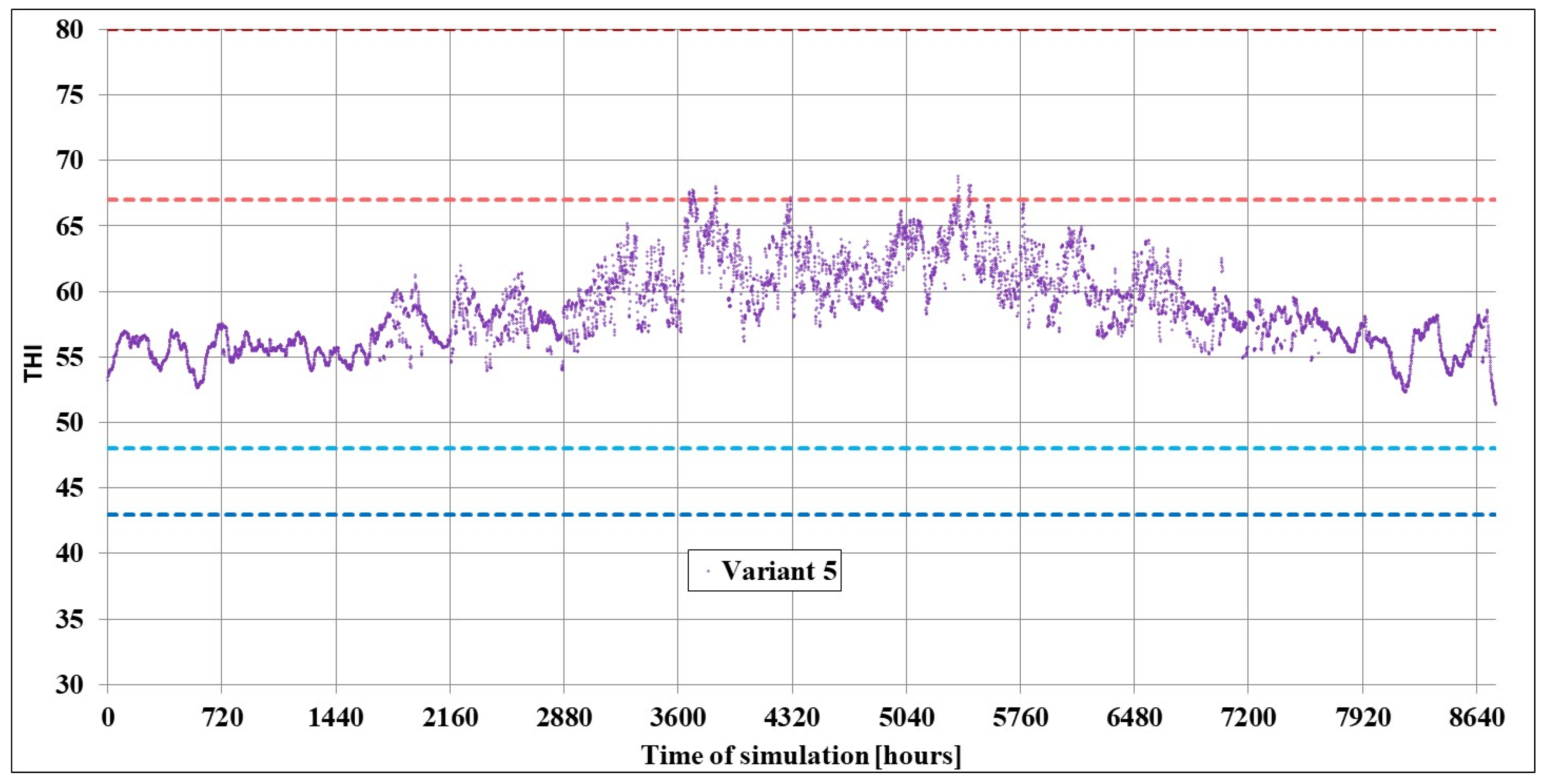 Energies 18 05854 g027 Energies 18 05854 g027