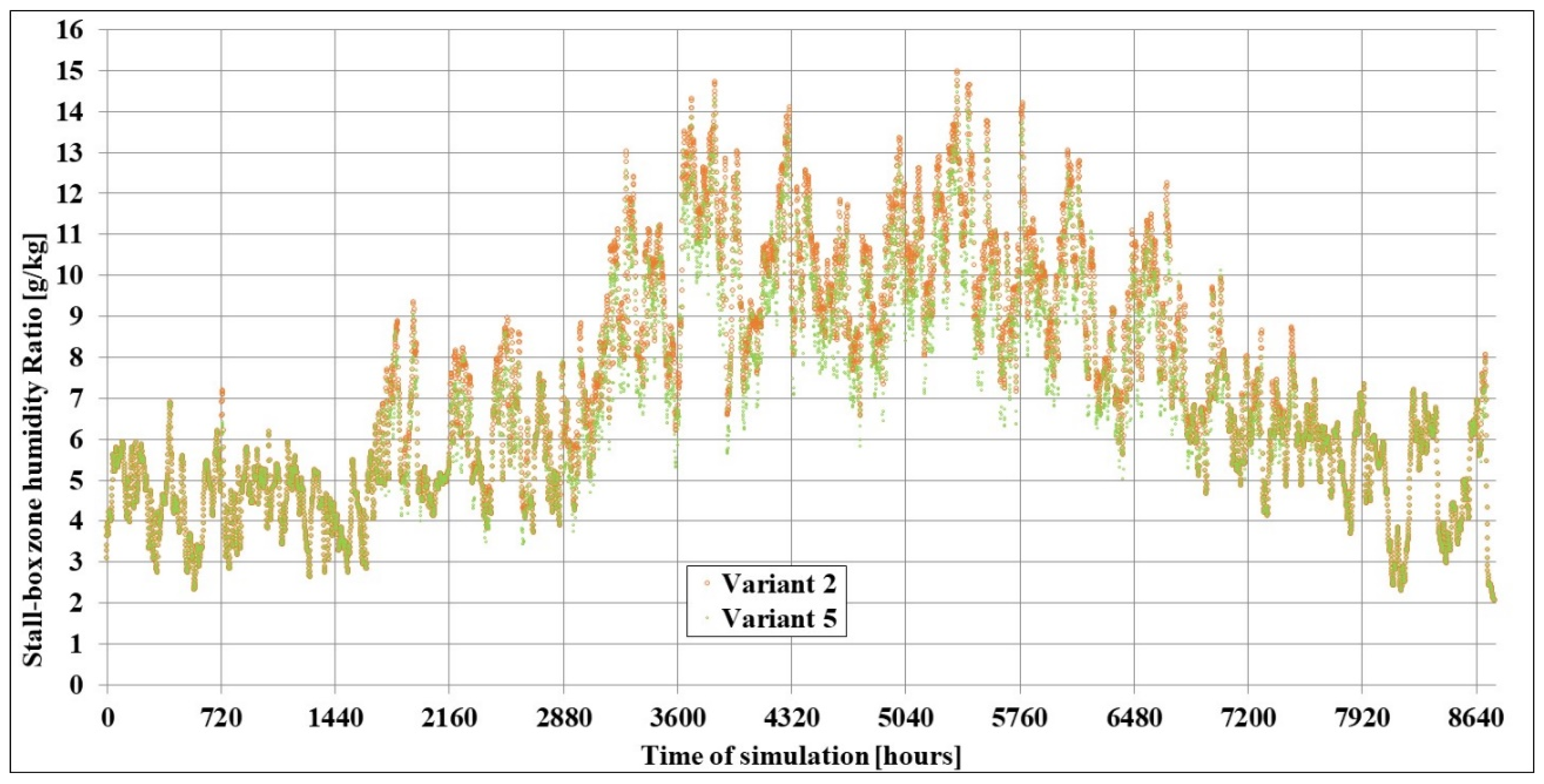 Energies 18 05854 g028 Energies 18 05854 g028