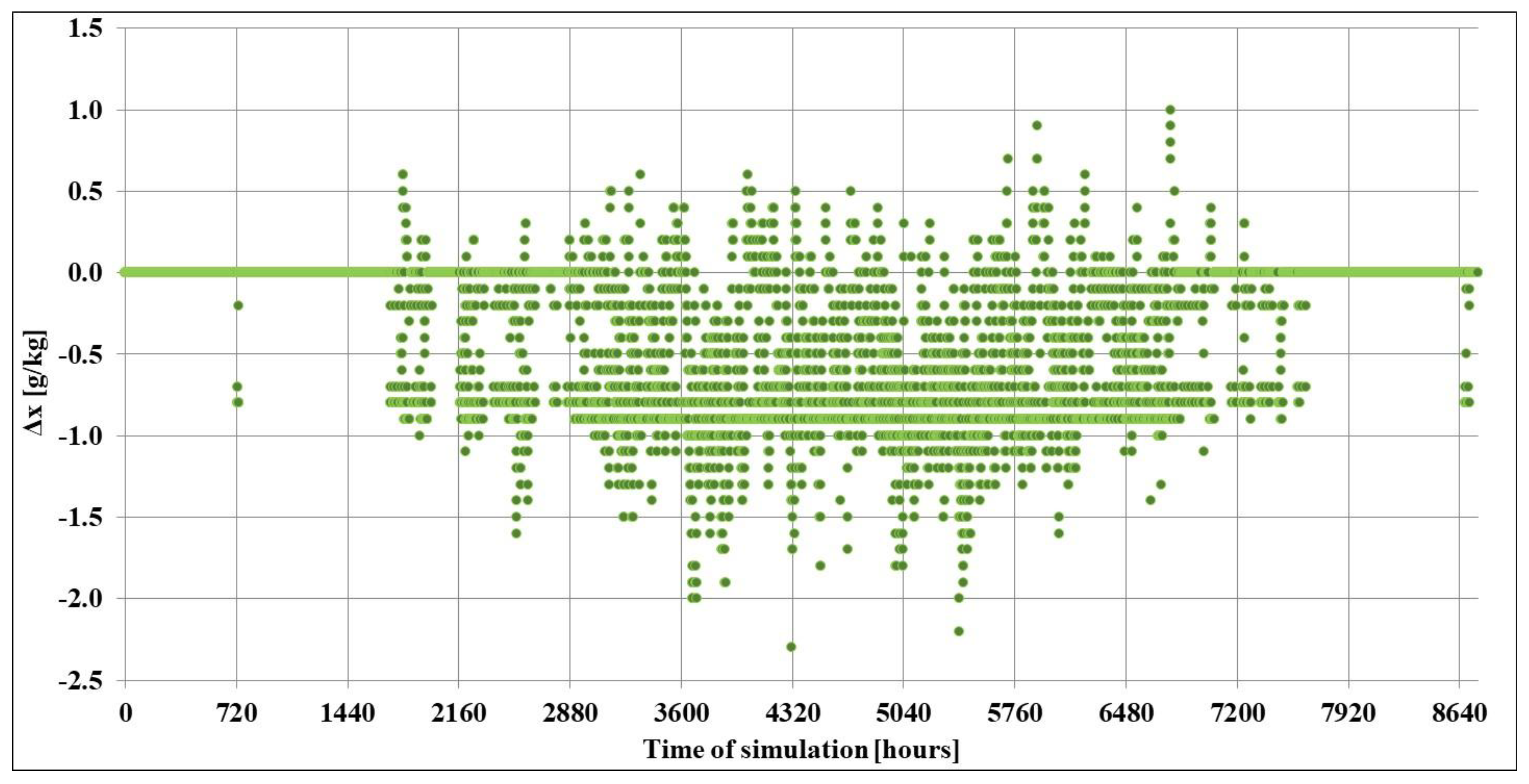 Energies 18 05854 g029 Energies 18 05854 g029