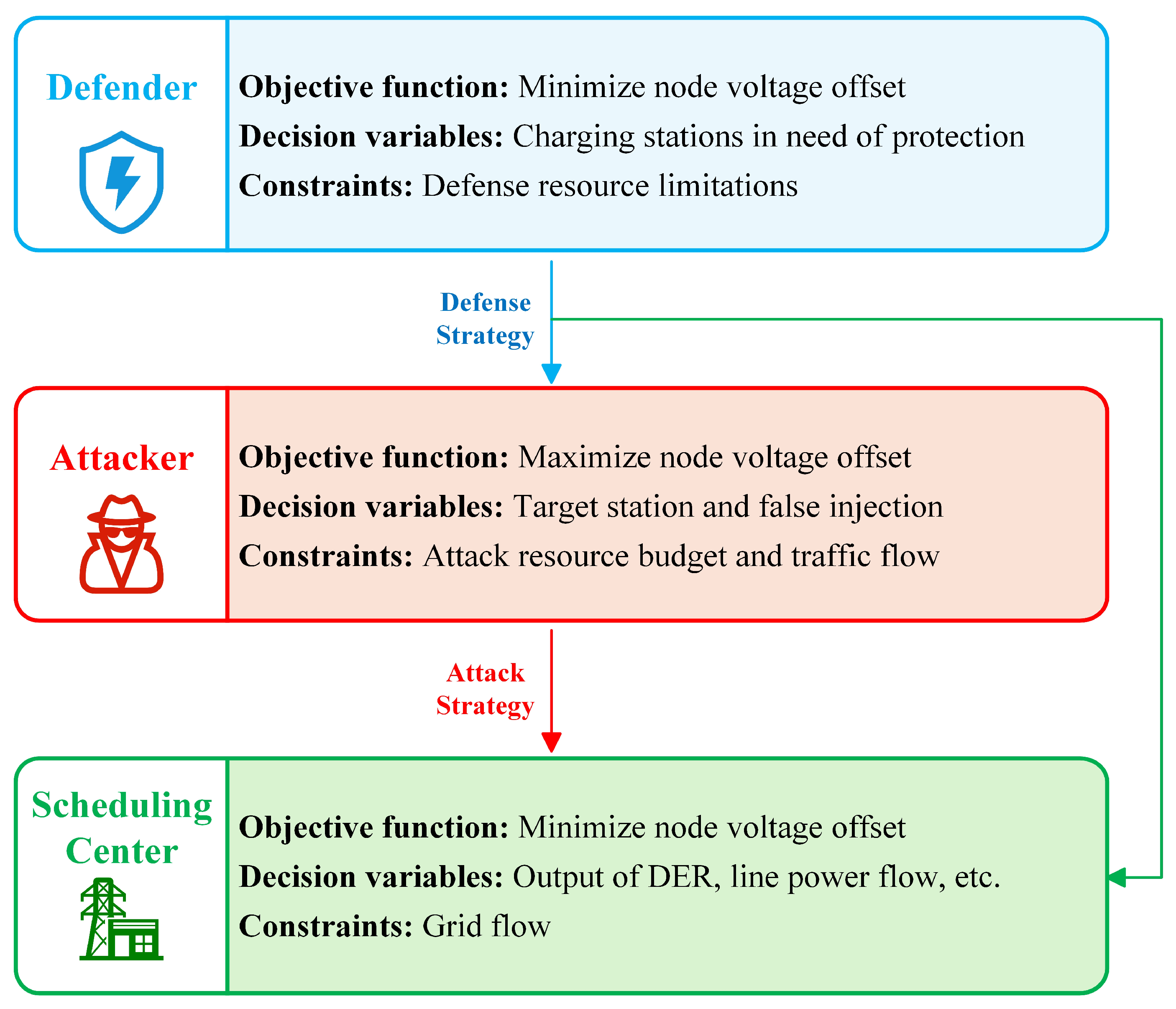 Energies 18 05855 g001 Energies 18 05855 g001