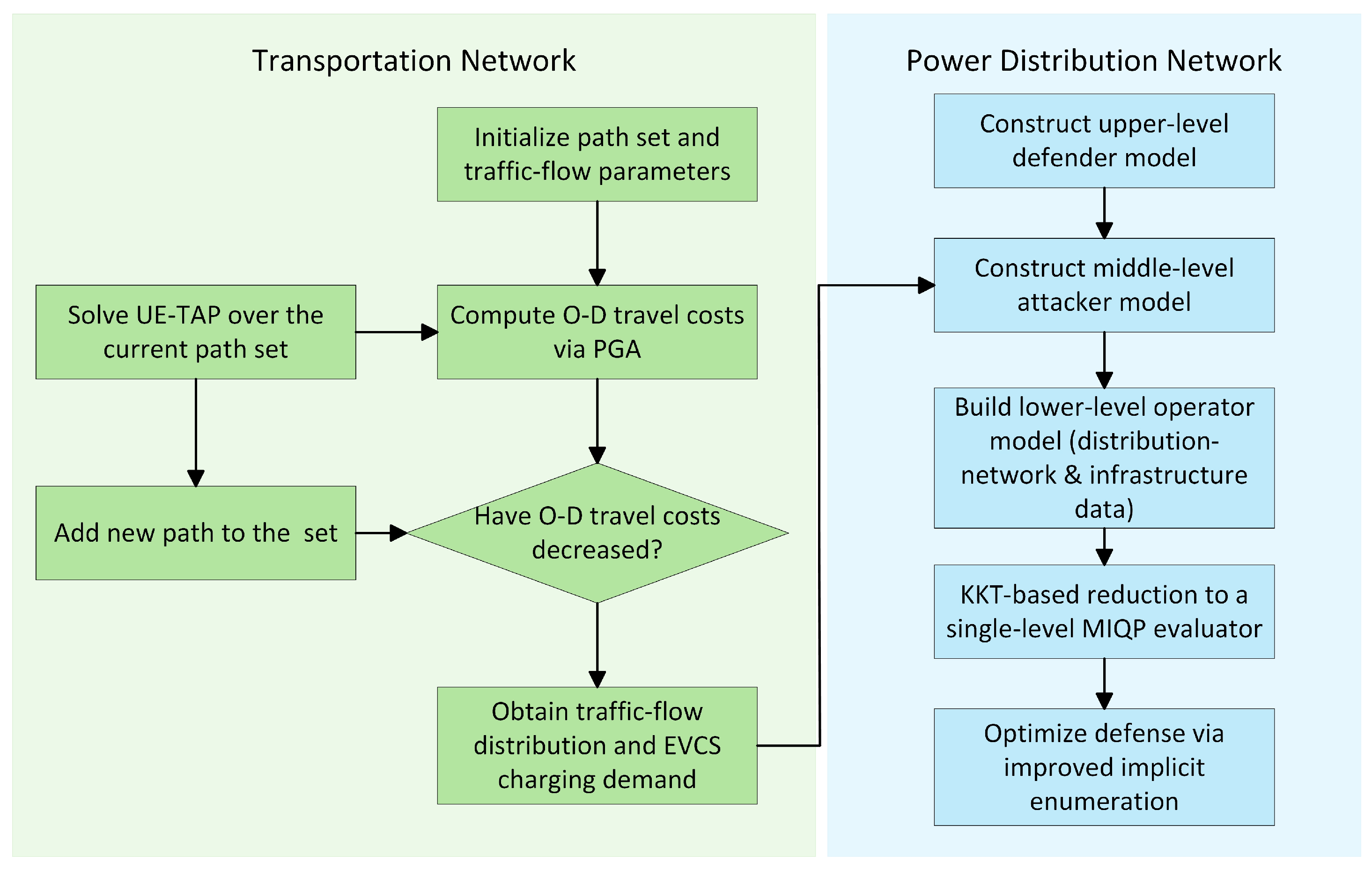 Energies 18 05855 g002 Energies 18 05855 g002