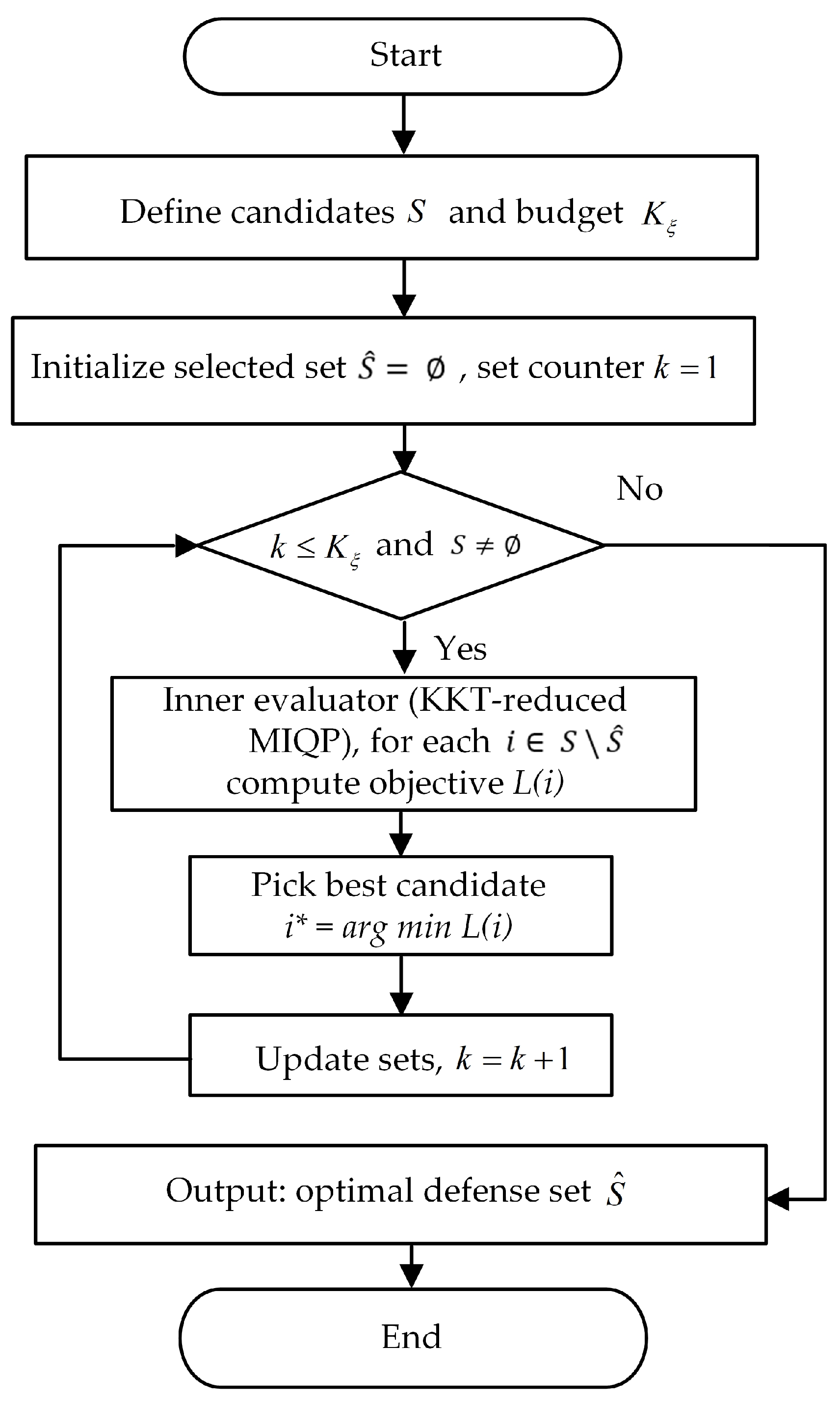 Energies 18 05855 g003 Energies 18 05855 g003