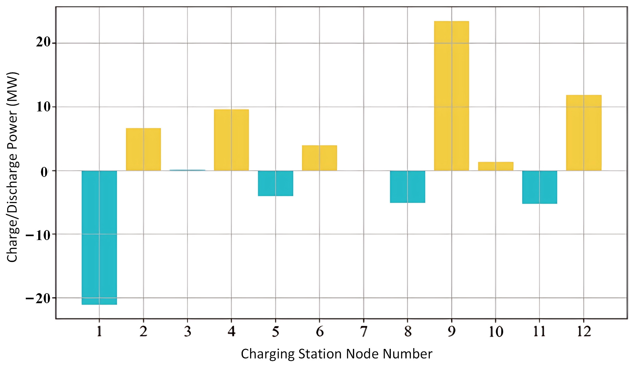 Energies 18 05855 g005 Energies 18 05855 g005