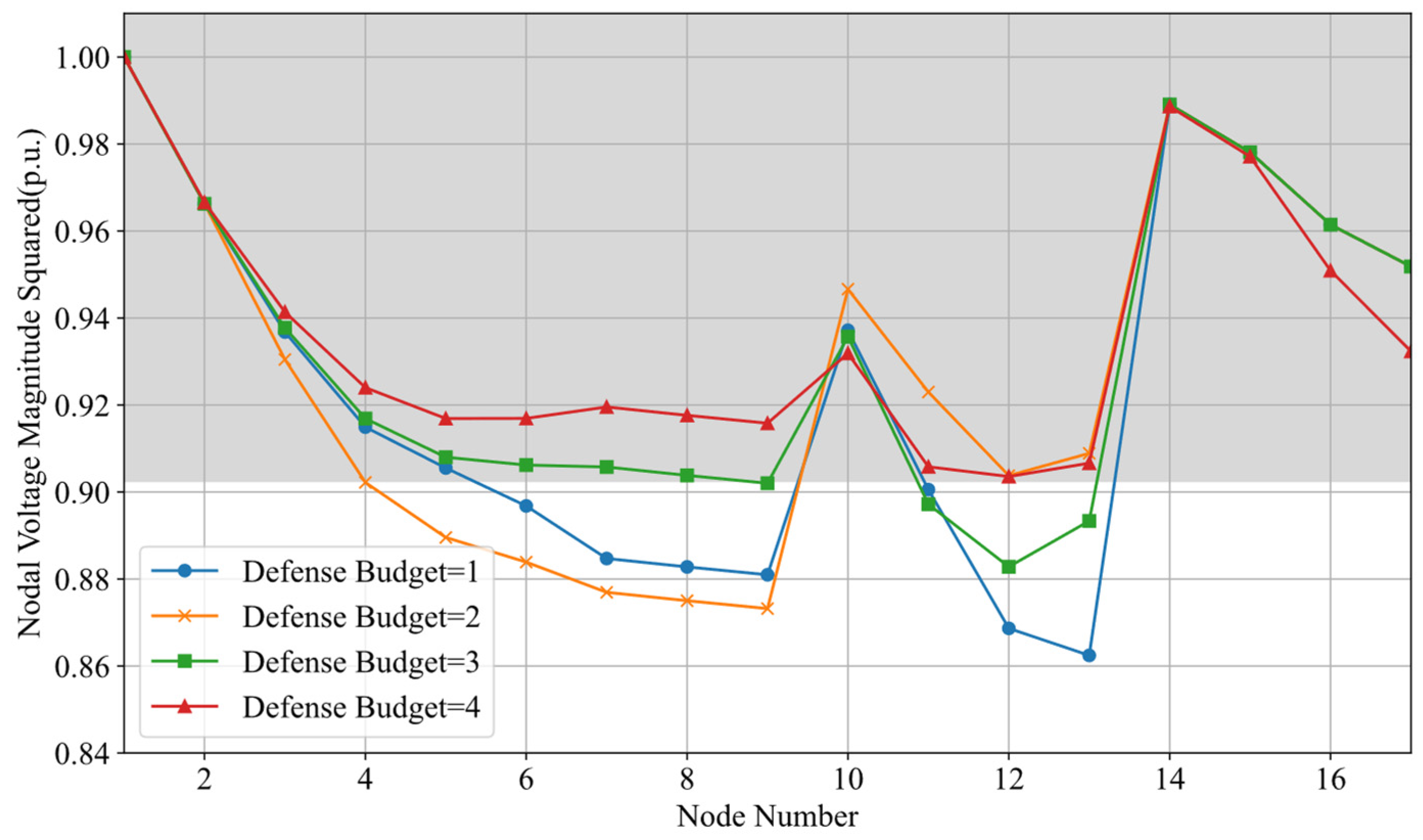 Energies 18 05855 g006 Energies 18 05855 g006