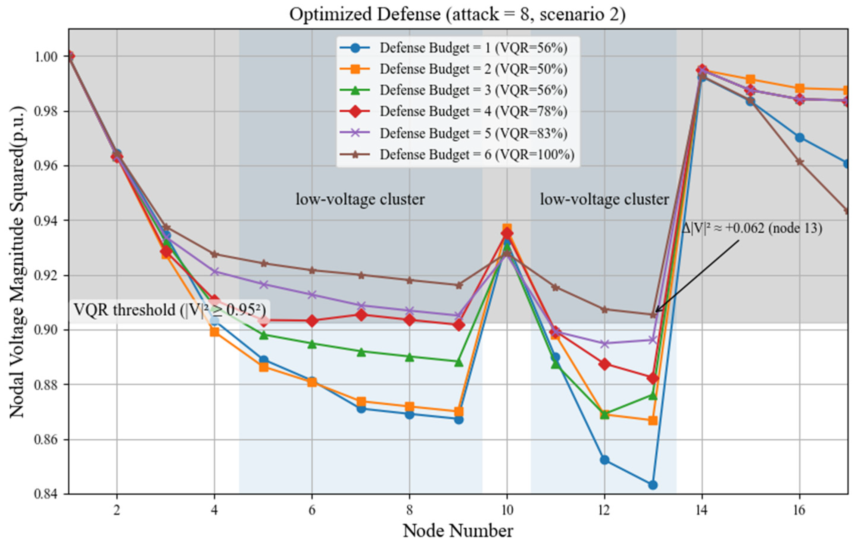 Energies 18 05855 g008 Energies 18 05855 g008