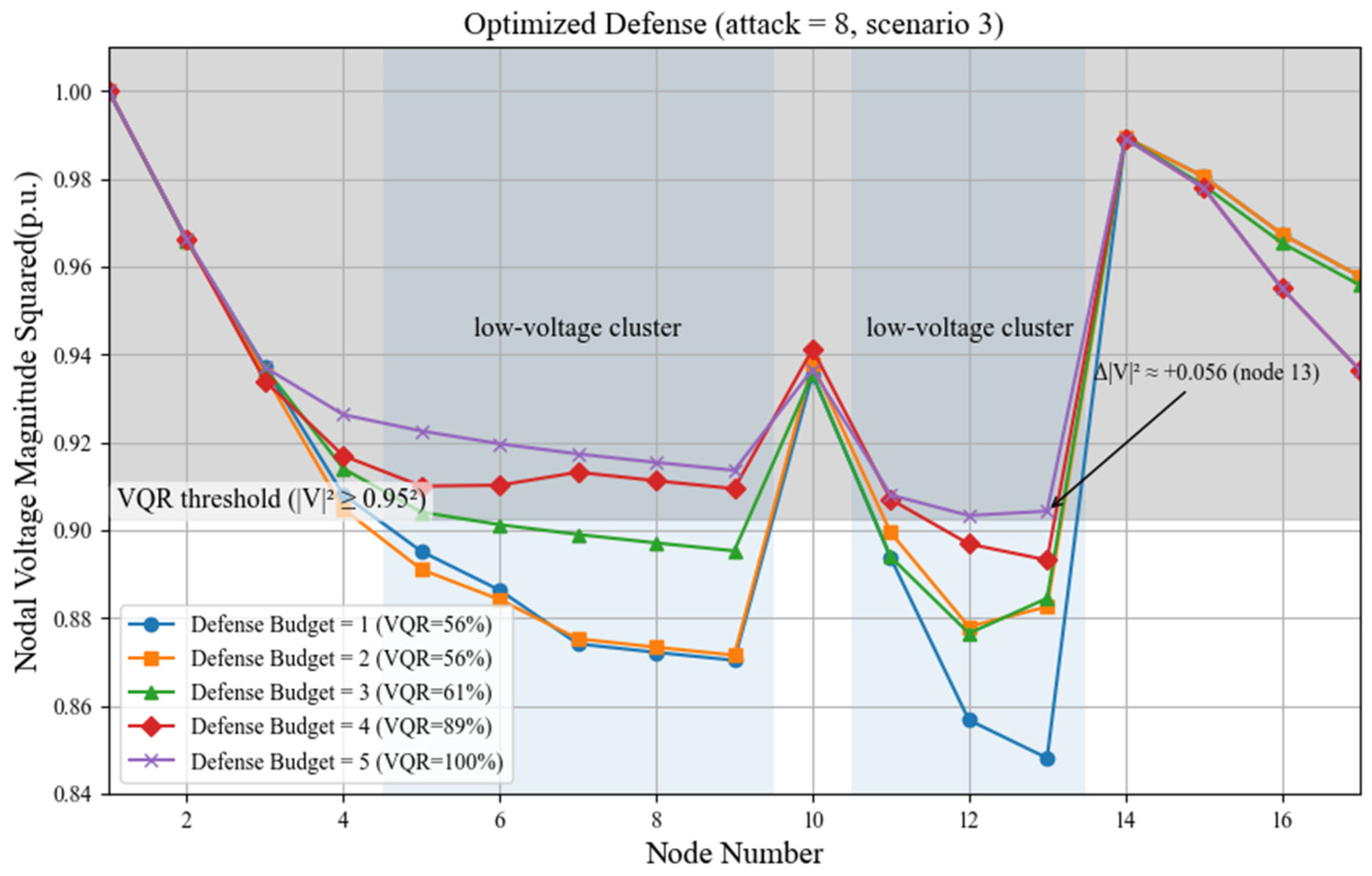Energies 18 05855 g009 Energies 18 05855 g009