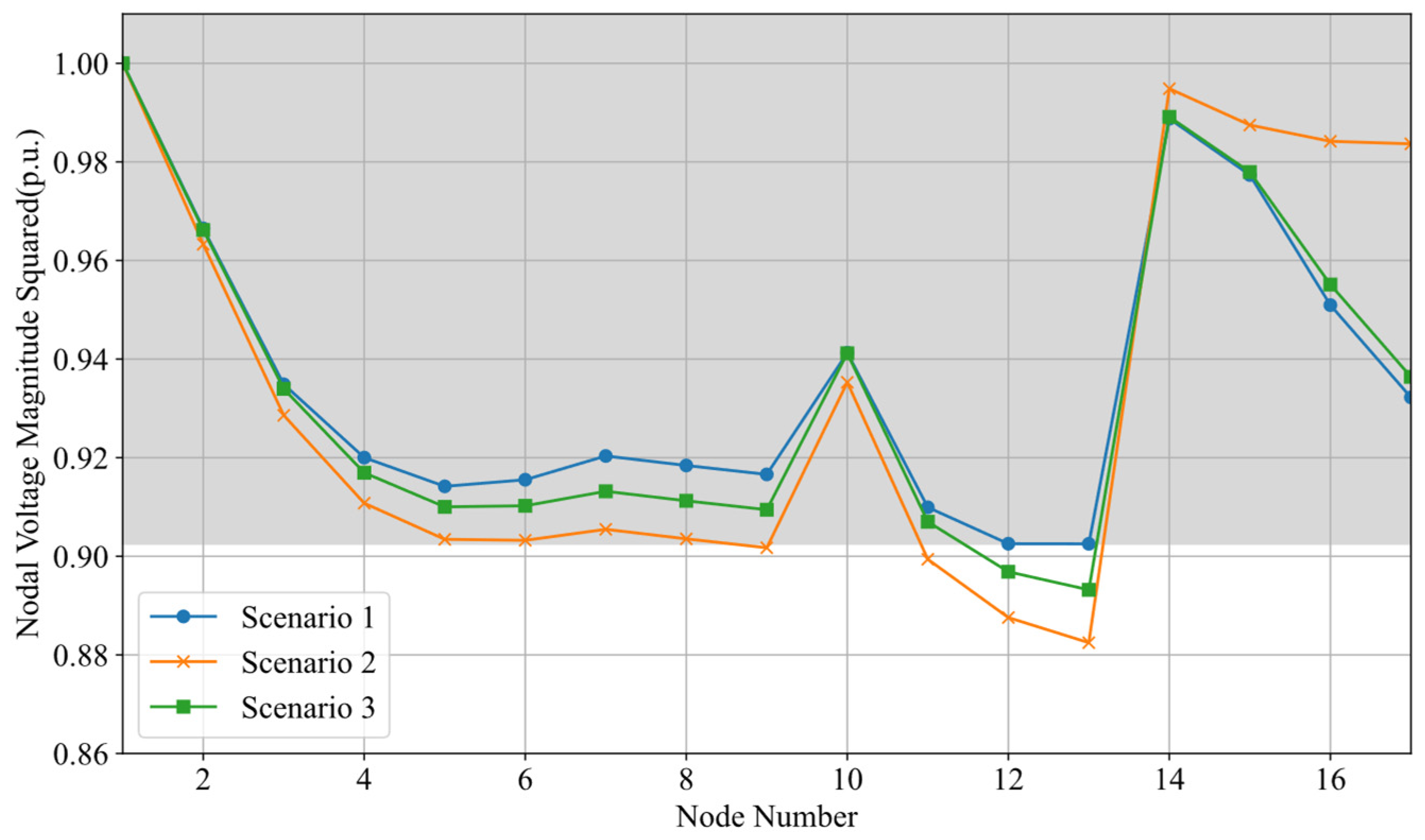 Energies 18 05855 g010 Energies 18 05855 g010