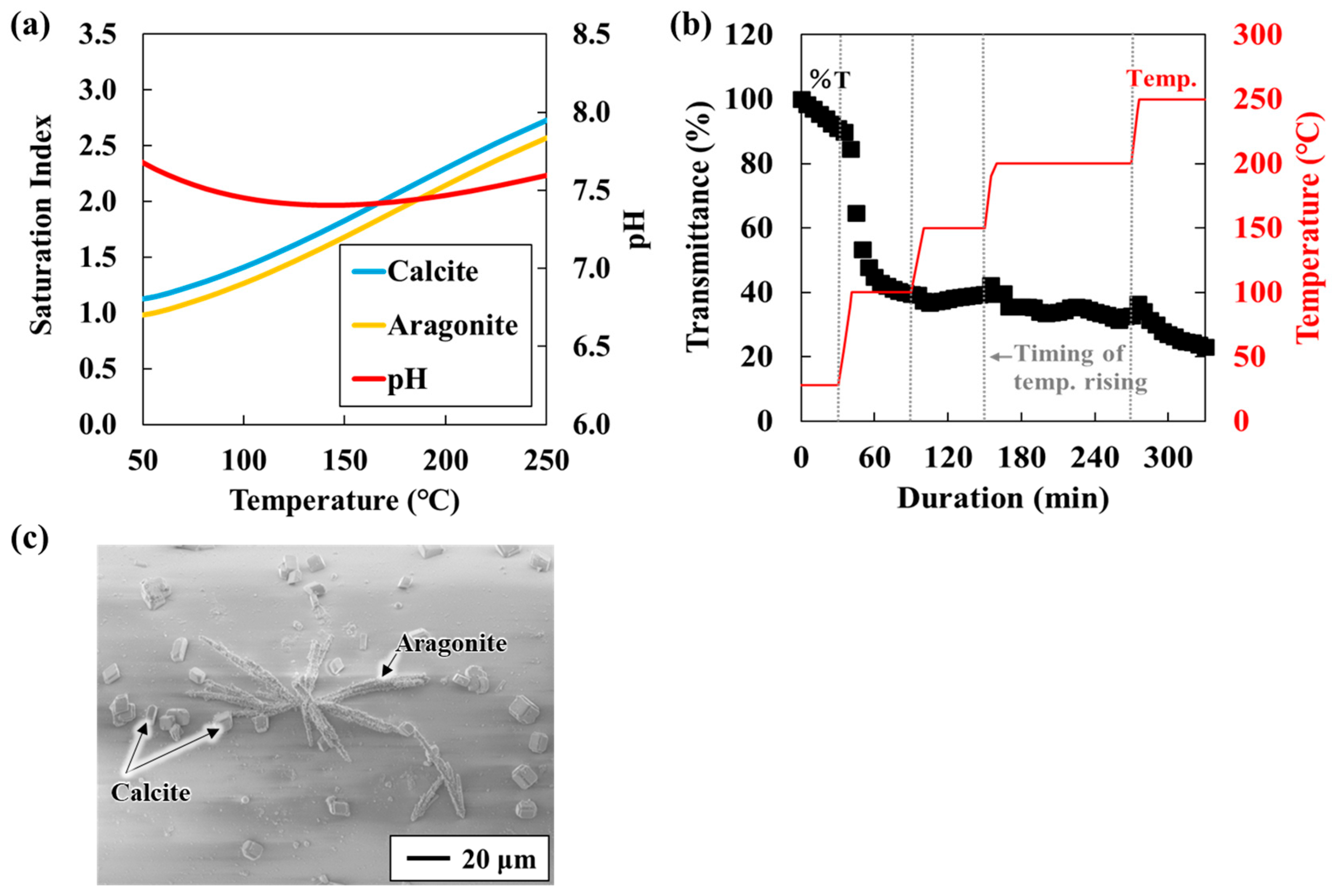 Energies 18 05856 g002 Energies 18 05856 g002