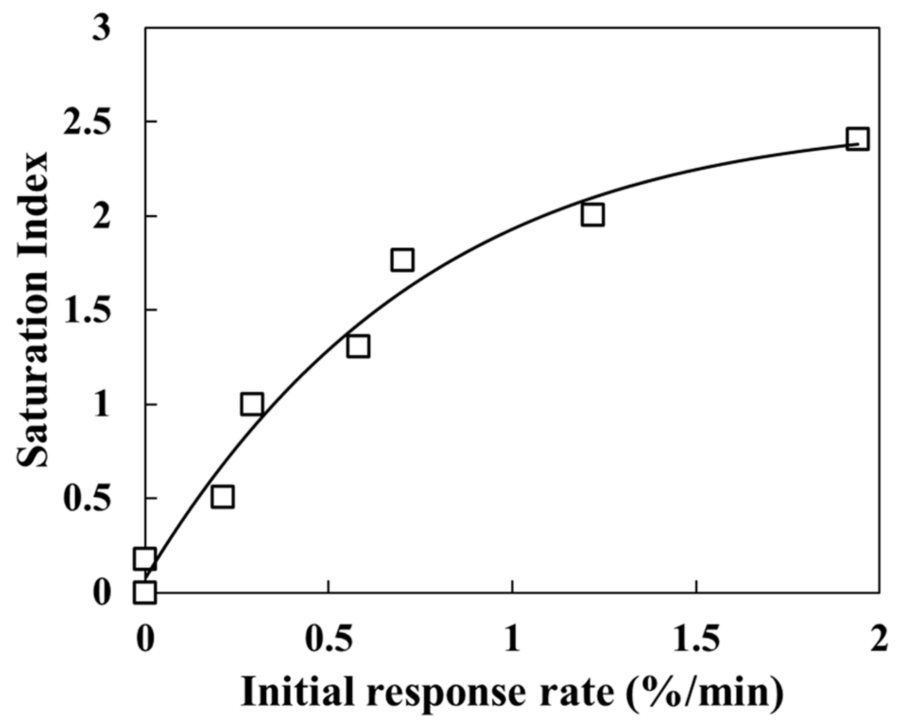 Energies 18 05856 g003 Energies 18 05856 g003