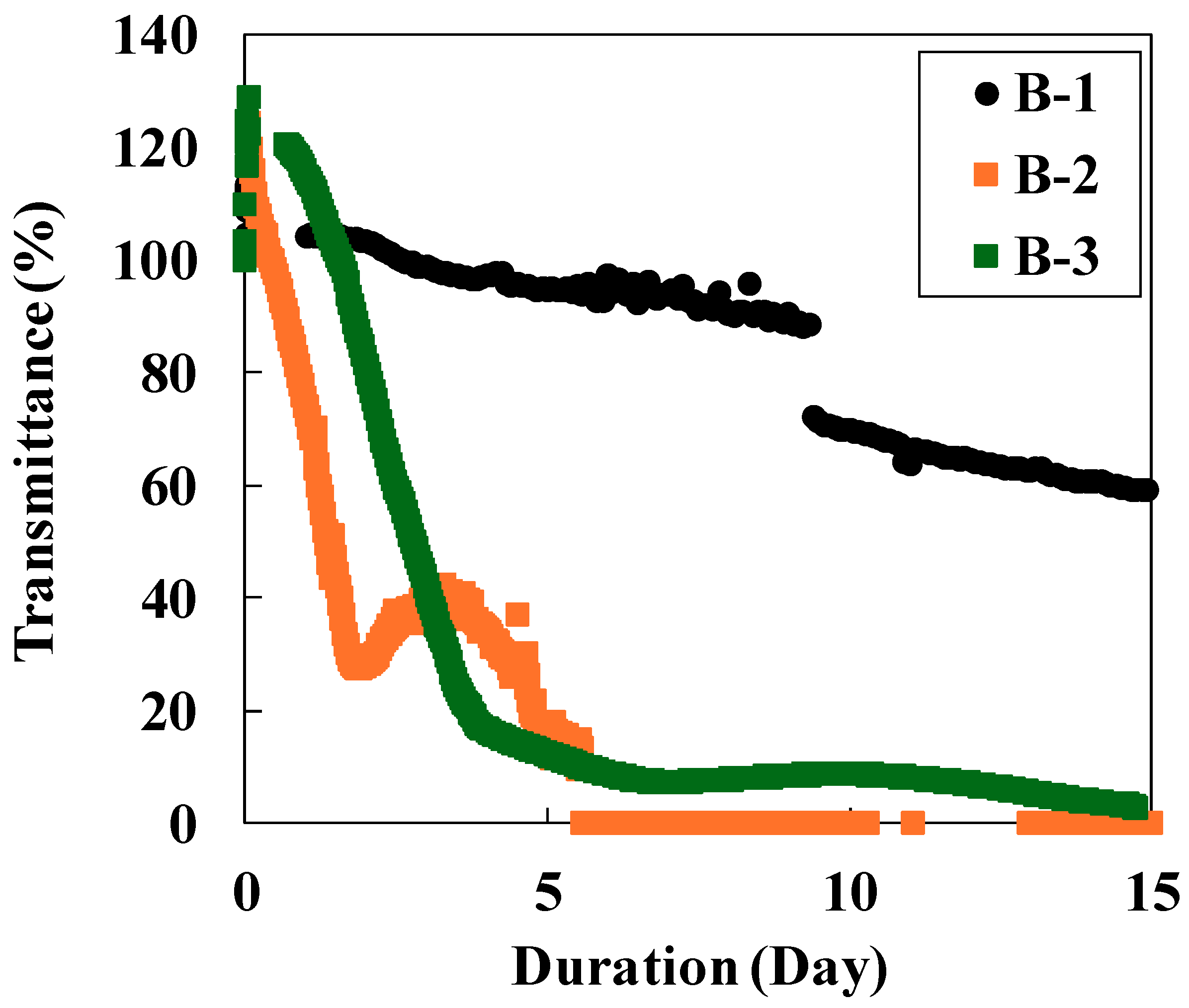 Energies 18 05856 g004 Energies 18 05856 g004