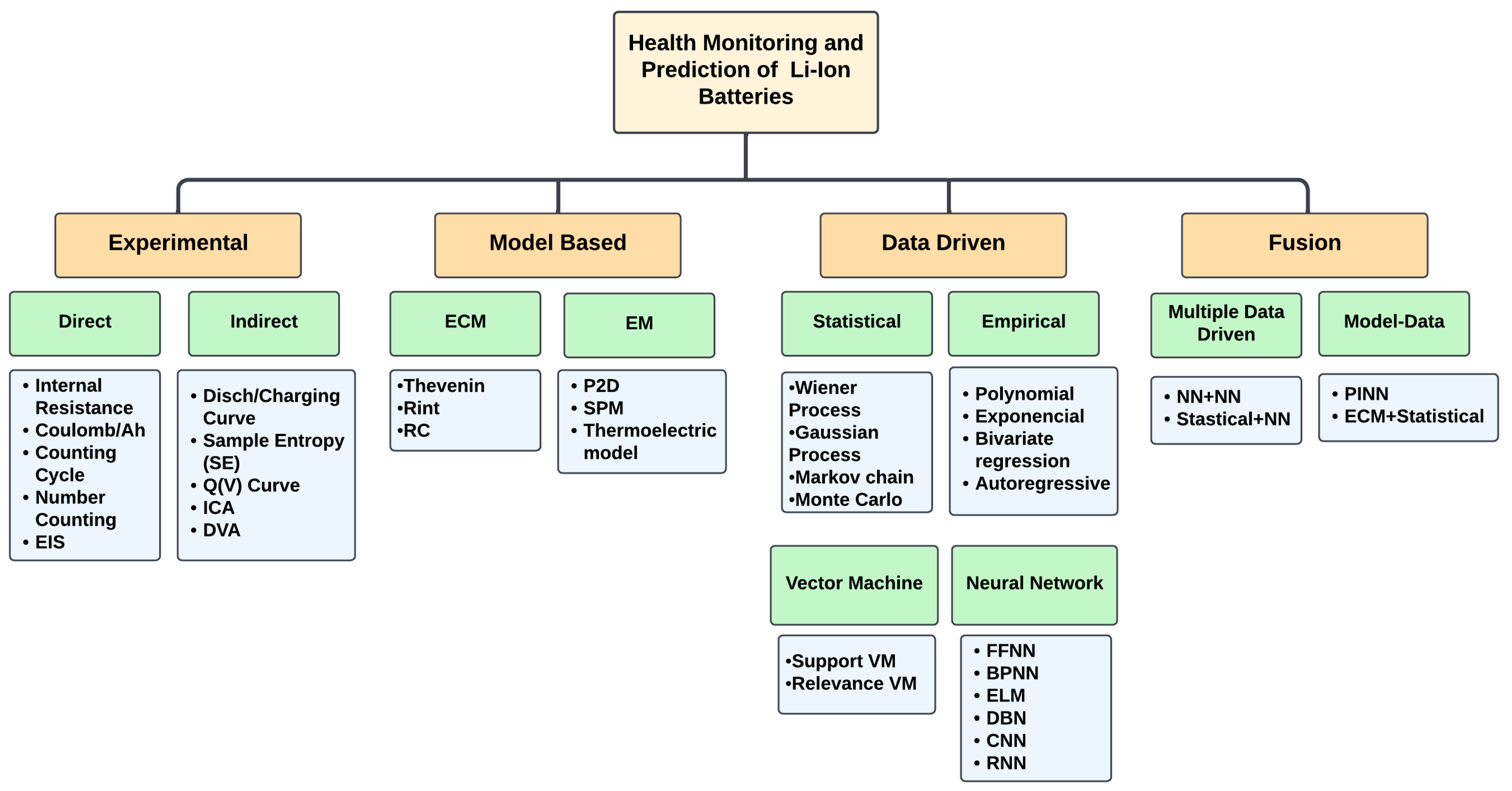Energies 18 05858 g012 Energies 18 05858 g012