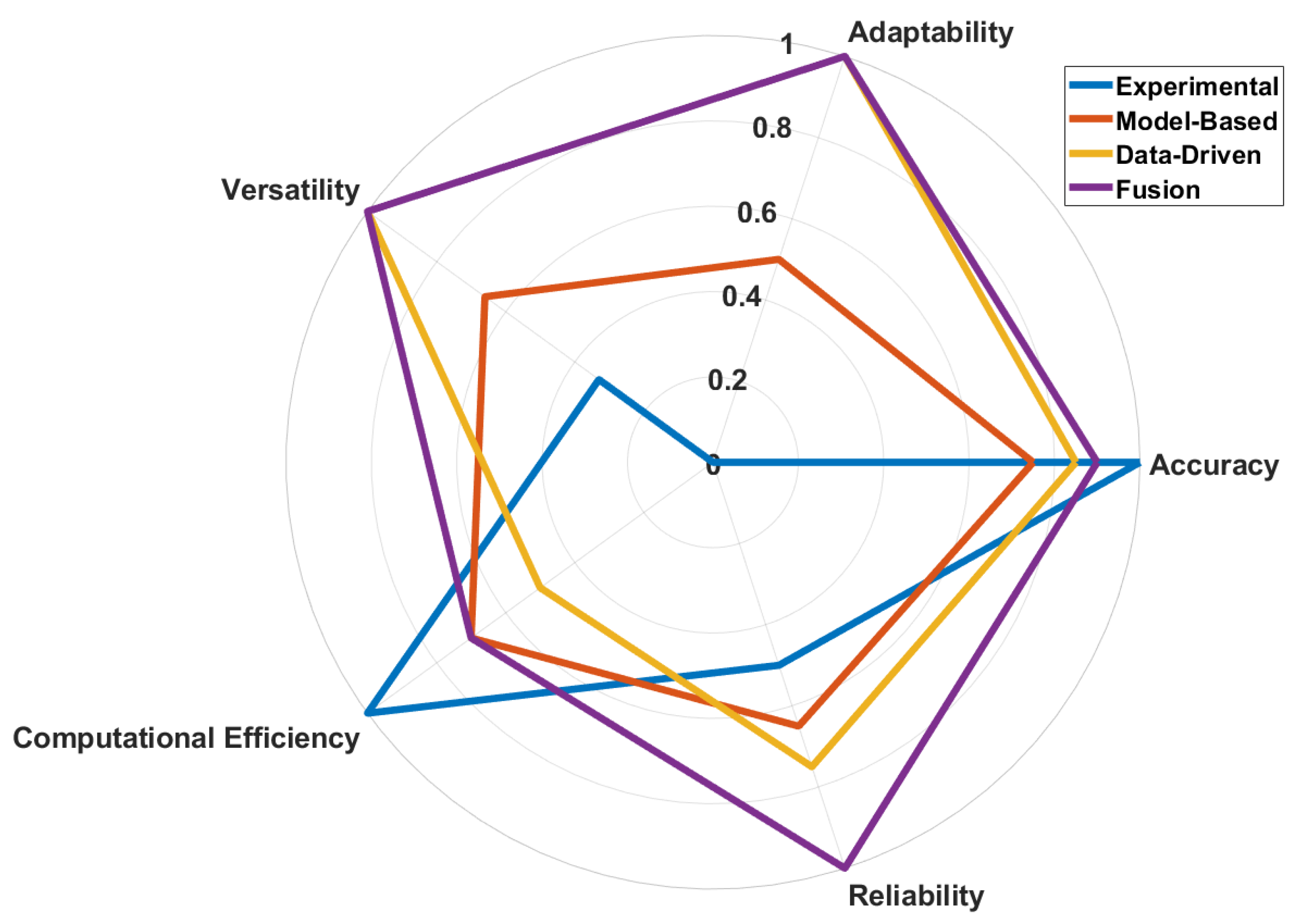 Energies 18 05858 g015 Energies 18 05858 g015