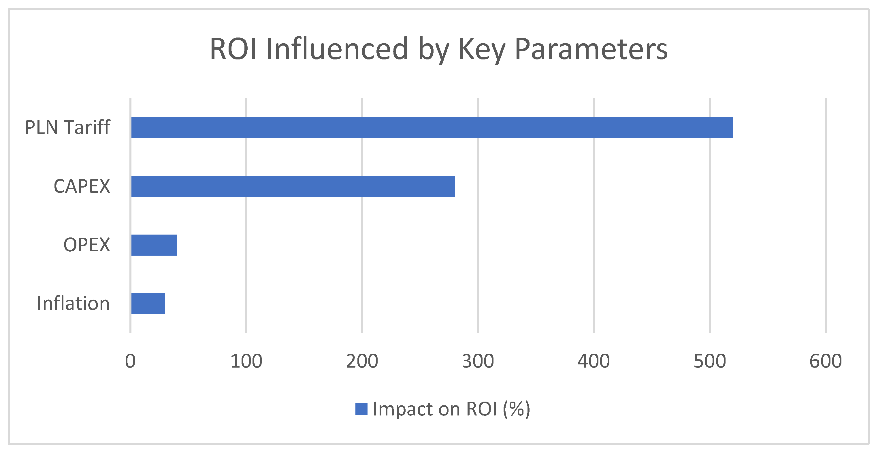 Energies 18 05859 g011