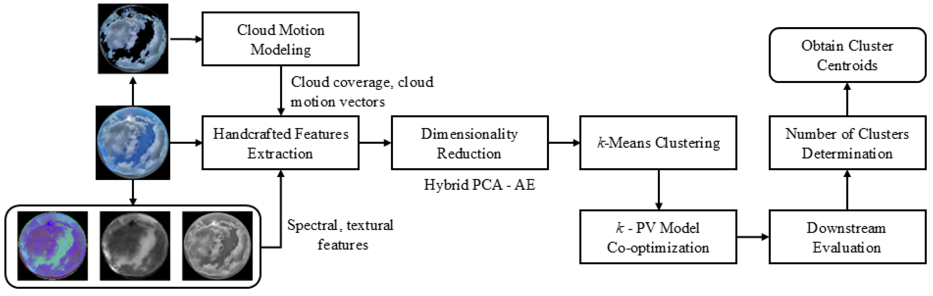Energies 18 05860 g005