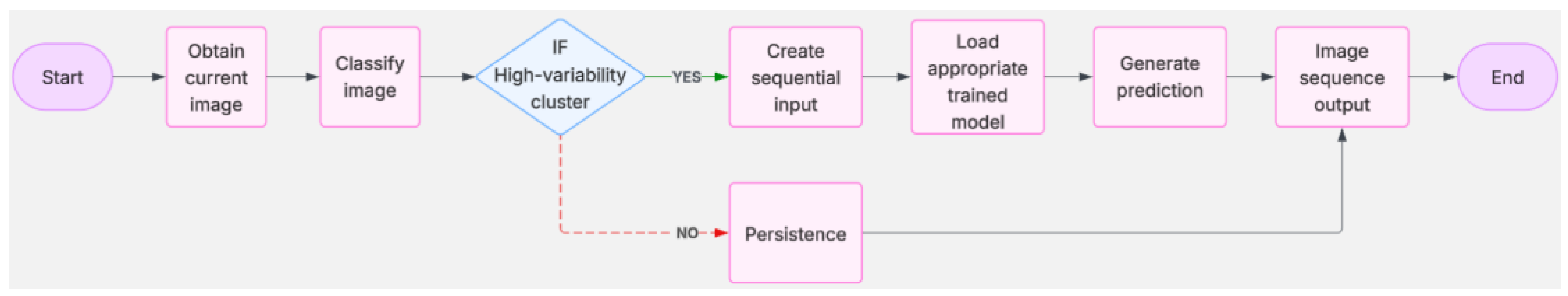 Energies 18 05860 g007