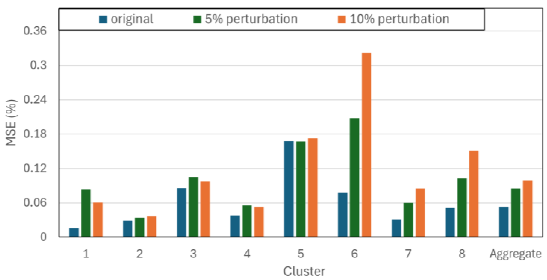 Energies 18 05860 g012