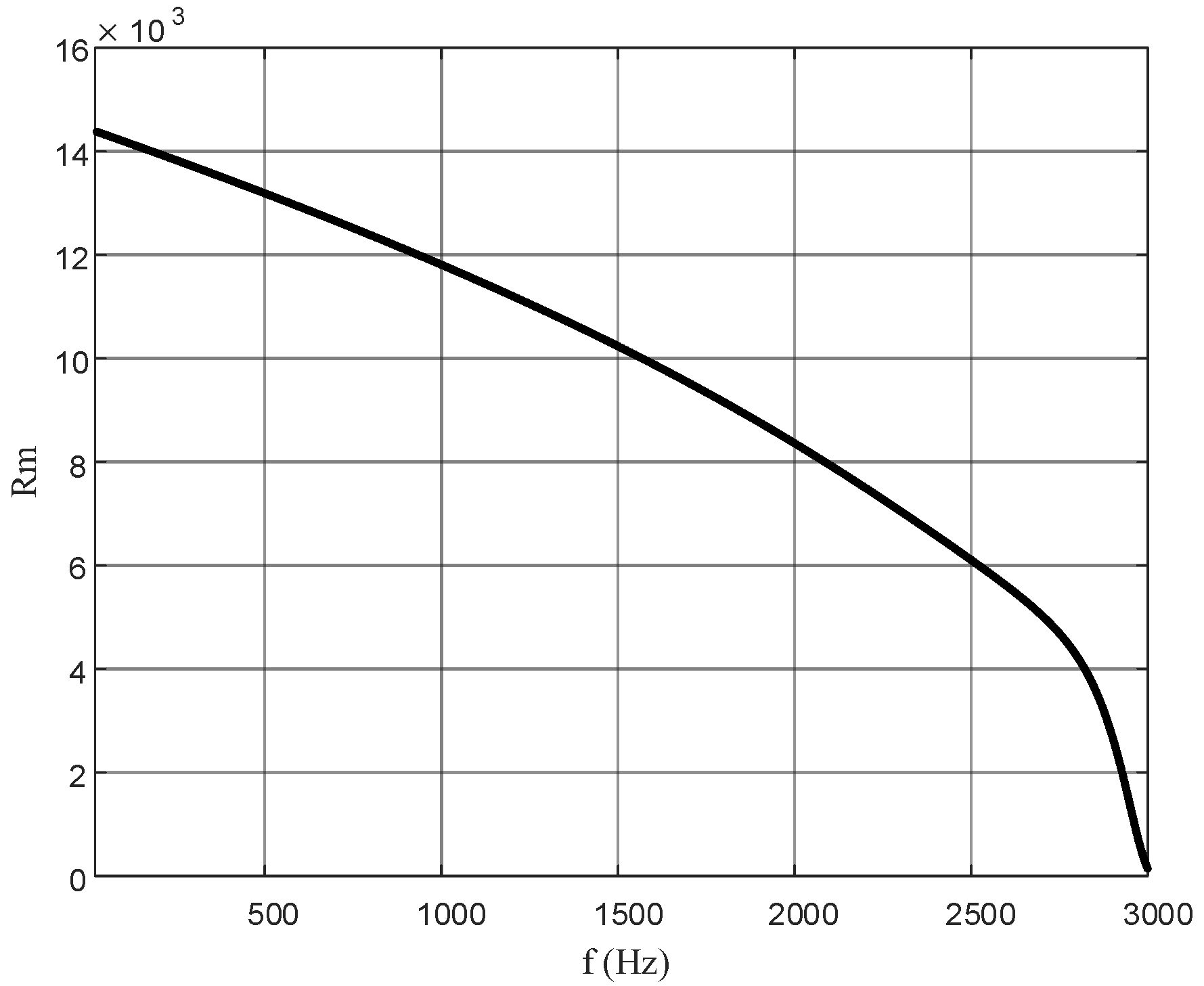 Energies 18 05862 g007