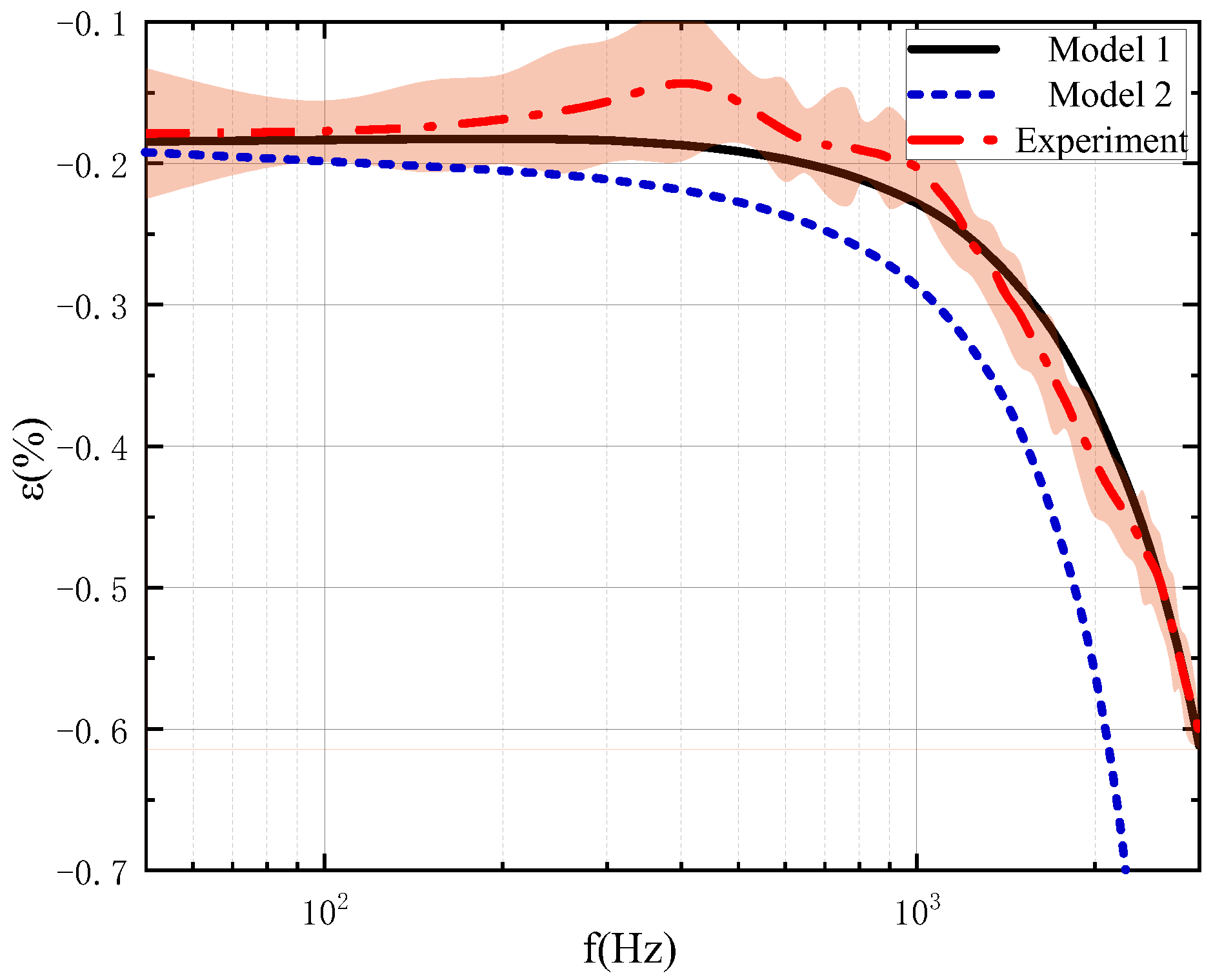 Energies 18 05862 g010
