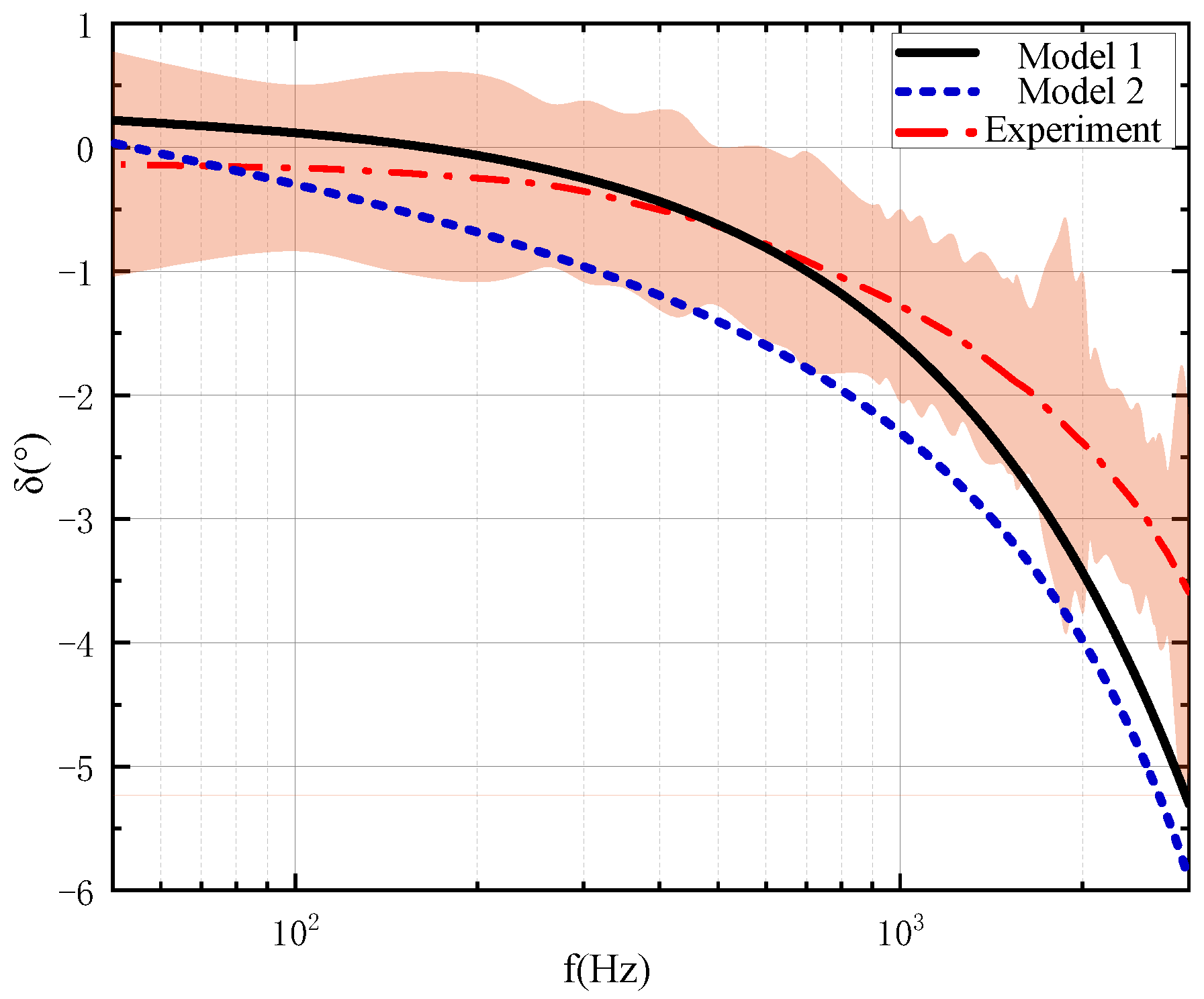 Energies 18 05862 g011