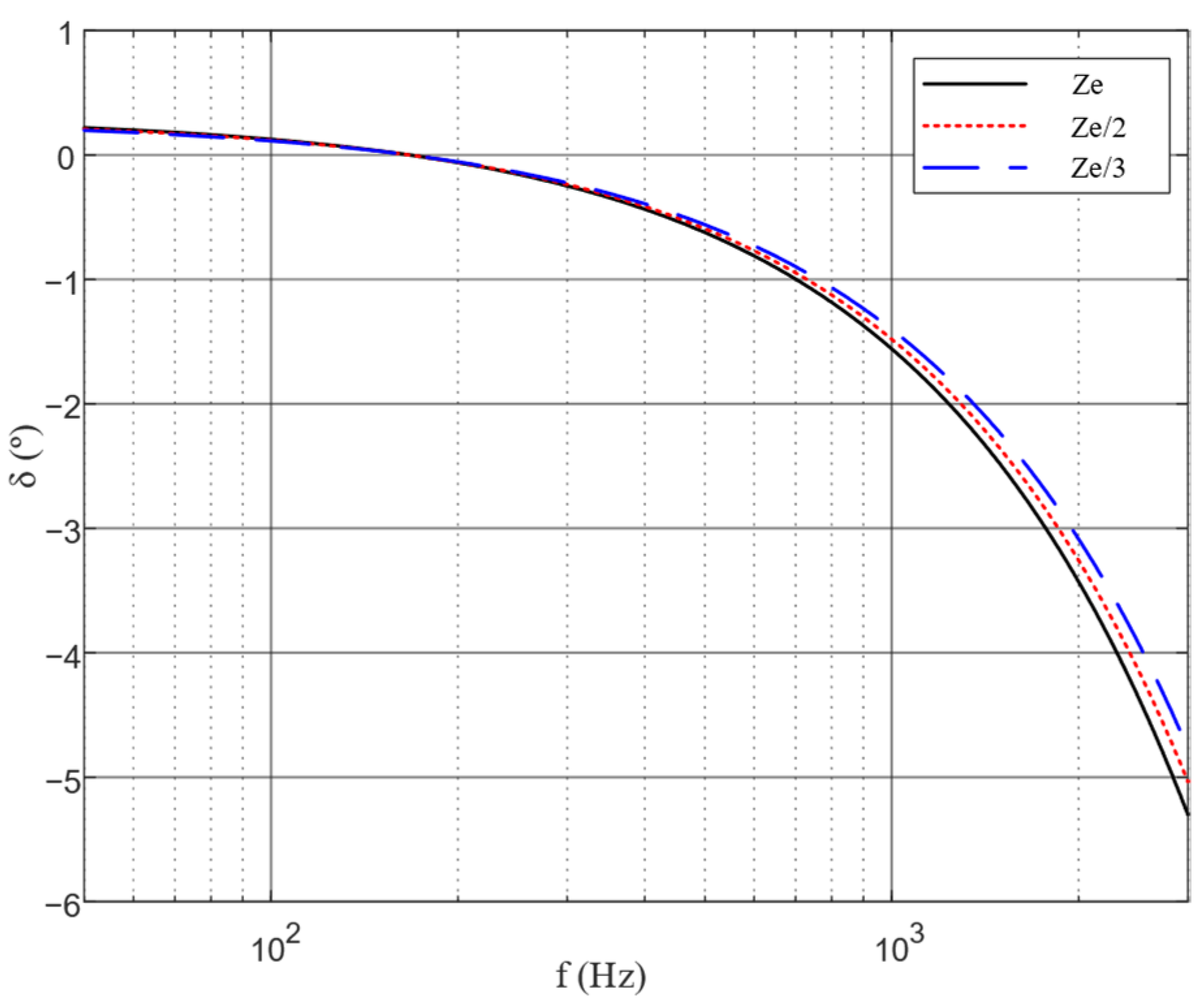 Energies 18 05862 g012