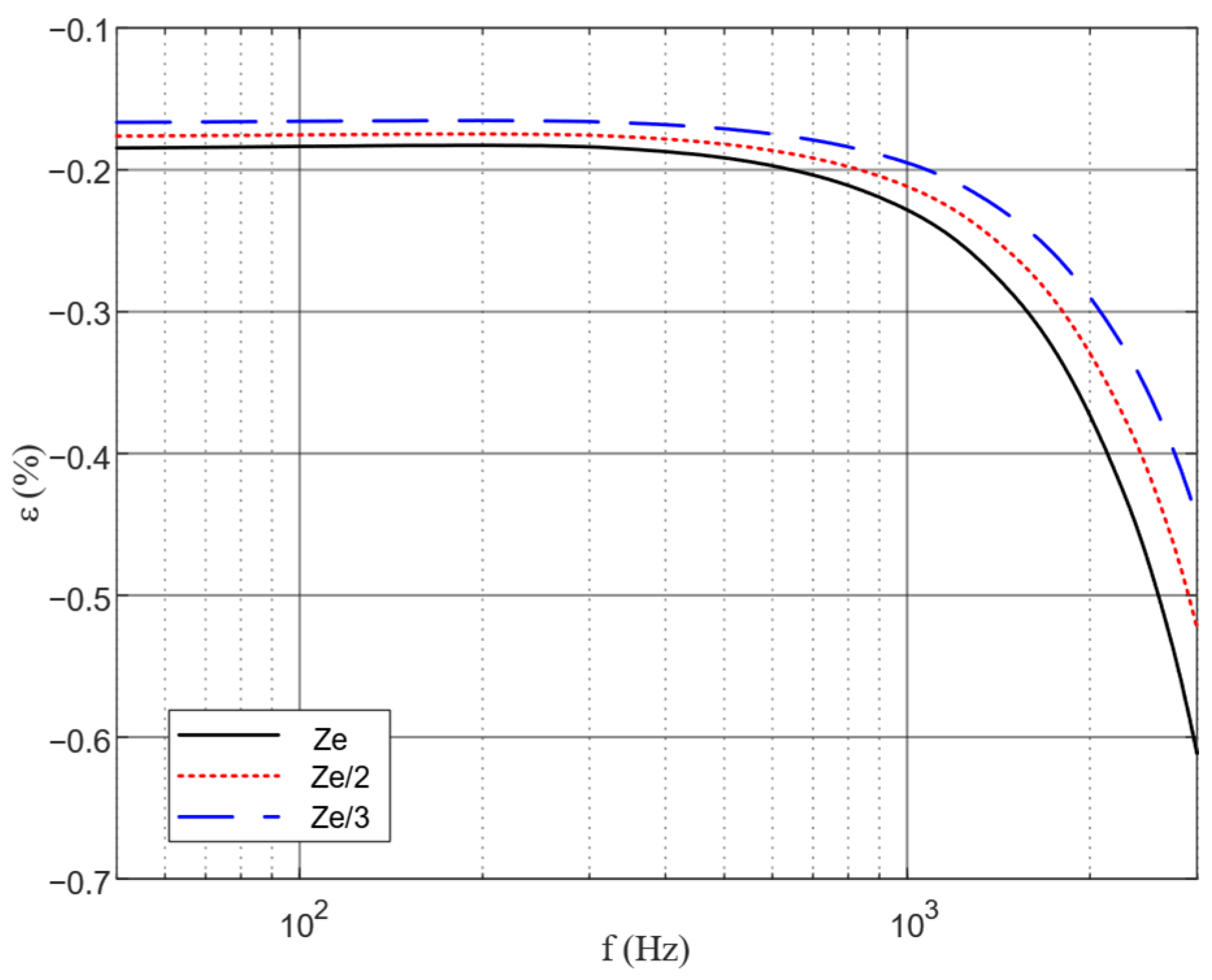 Energies 18 05862 g013