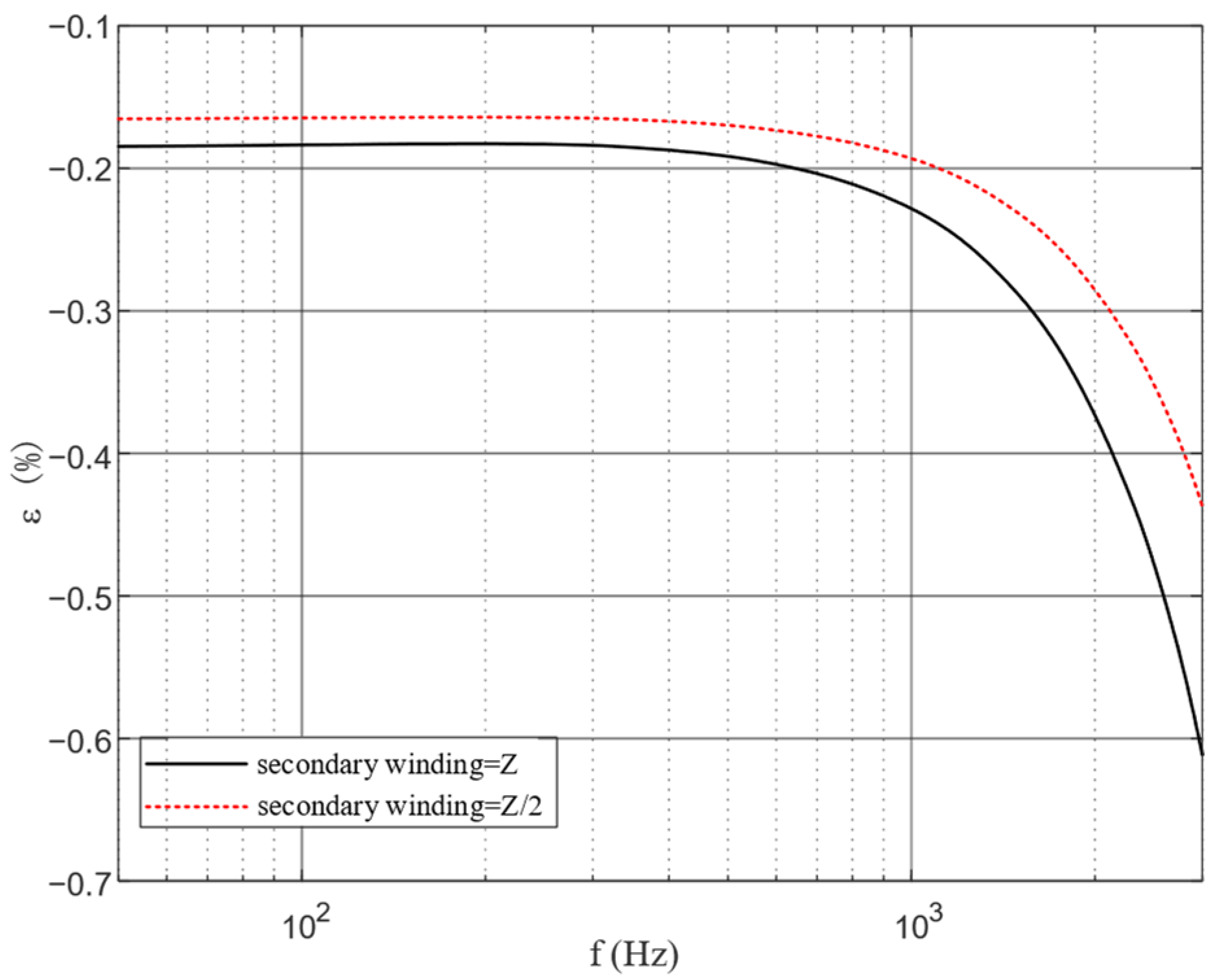 Energies 18 05862 g015