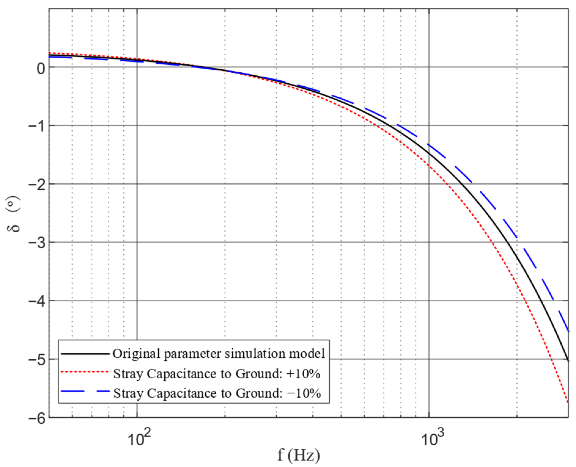 Energies 18 05862 g016