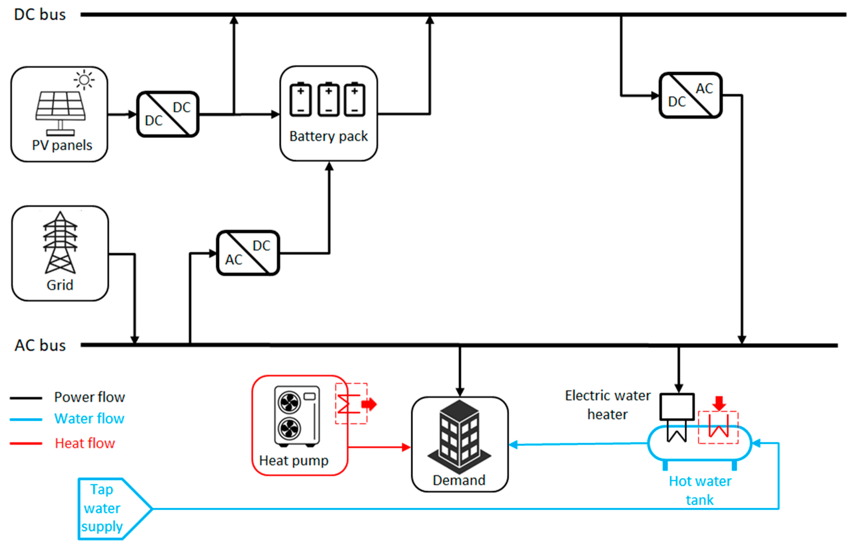 Energies 18 05863 g005