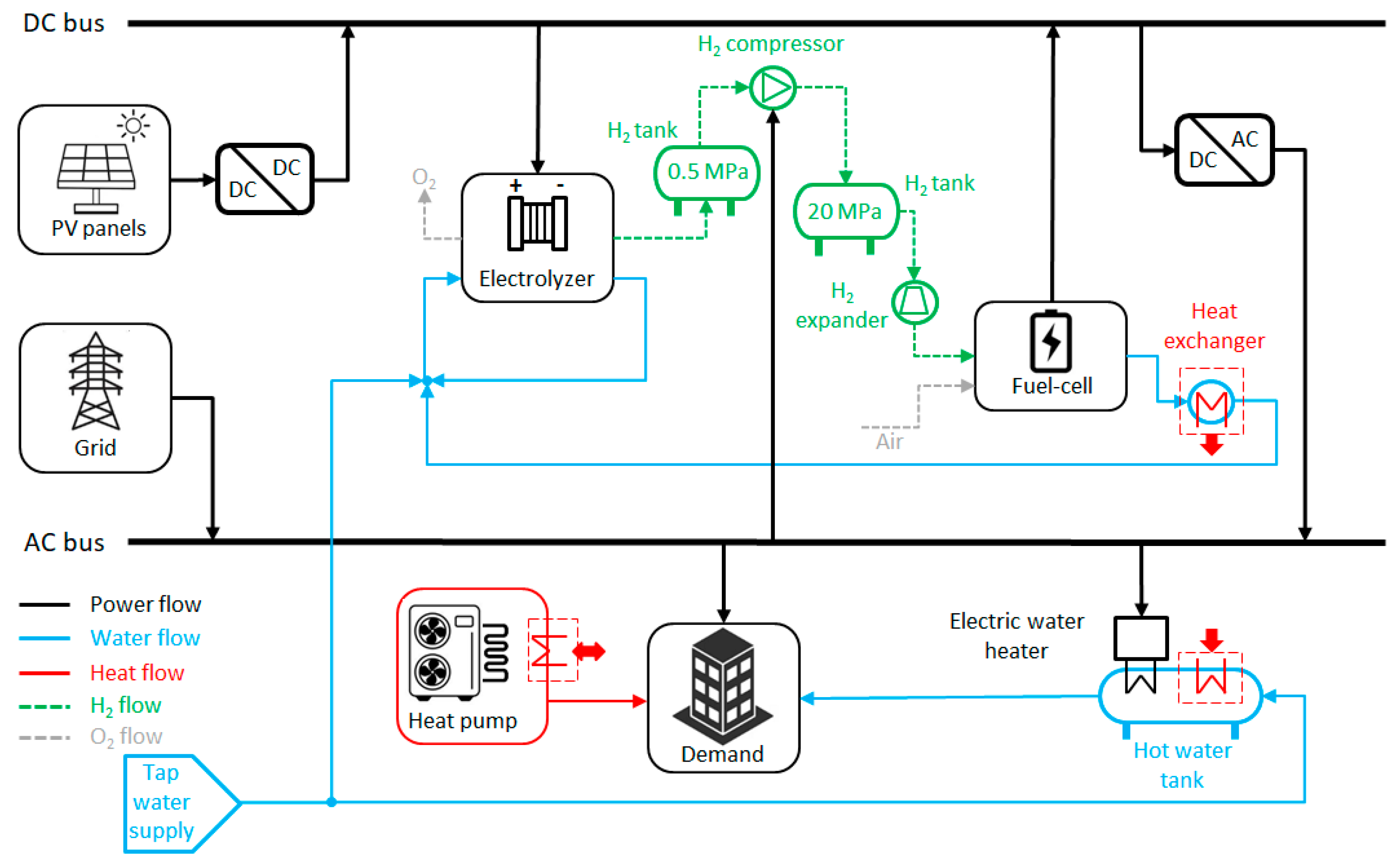 Energies 18 05863 g006