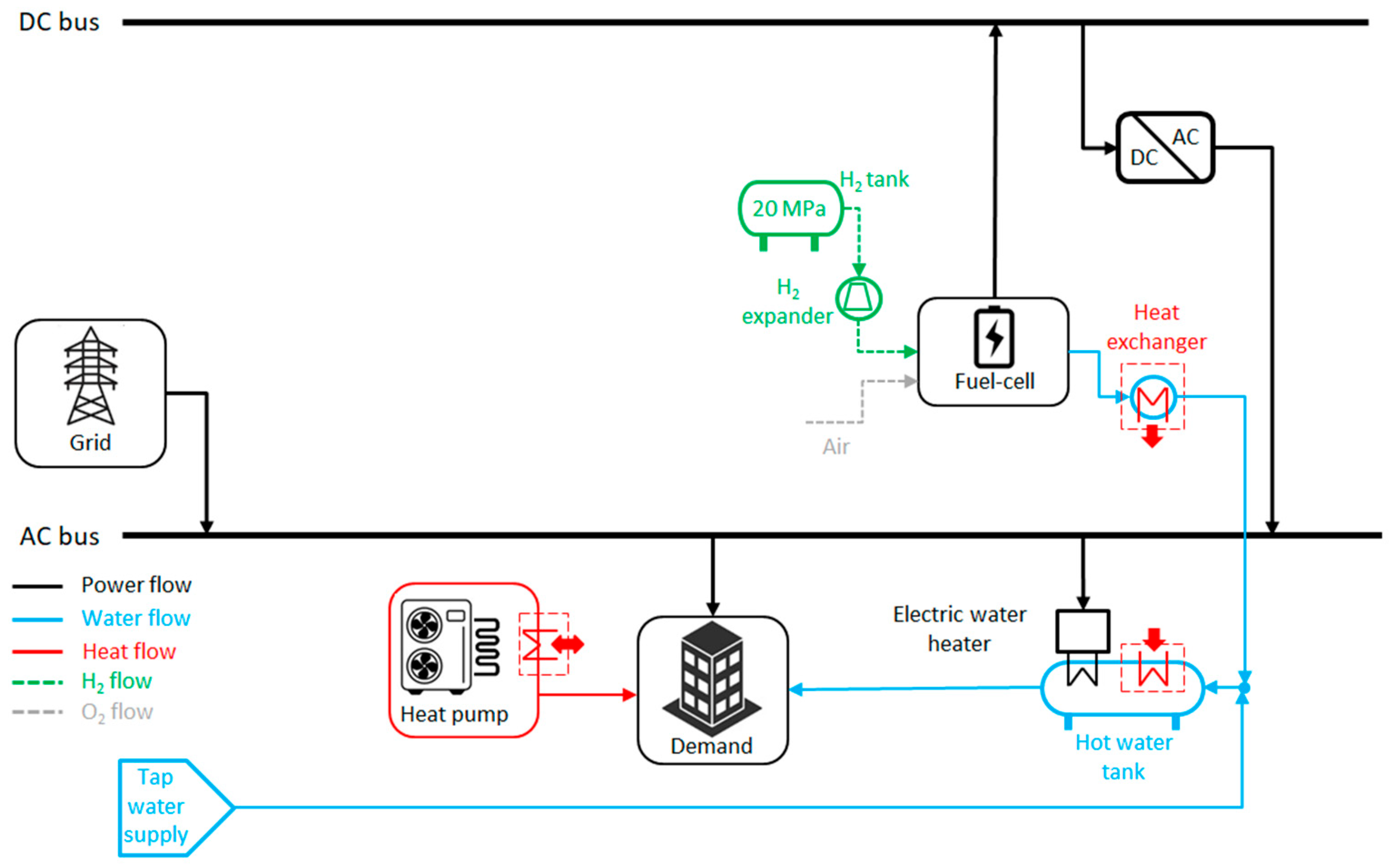 Energies 18 05863 g007
